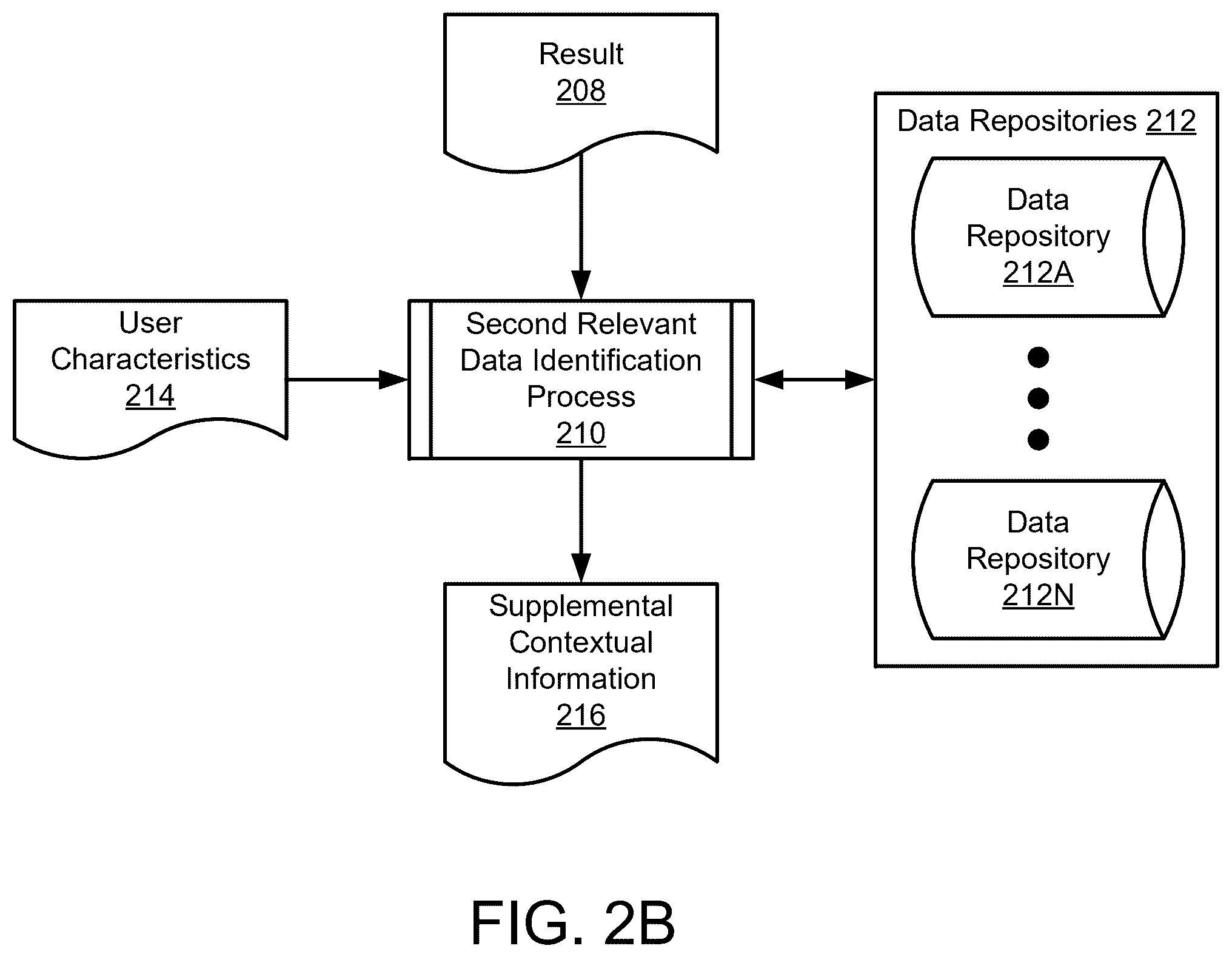 Patent US12602386 Figure 3 – Providing customized services to users of data processing systems using consensus responses