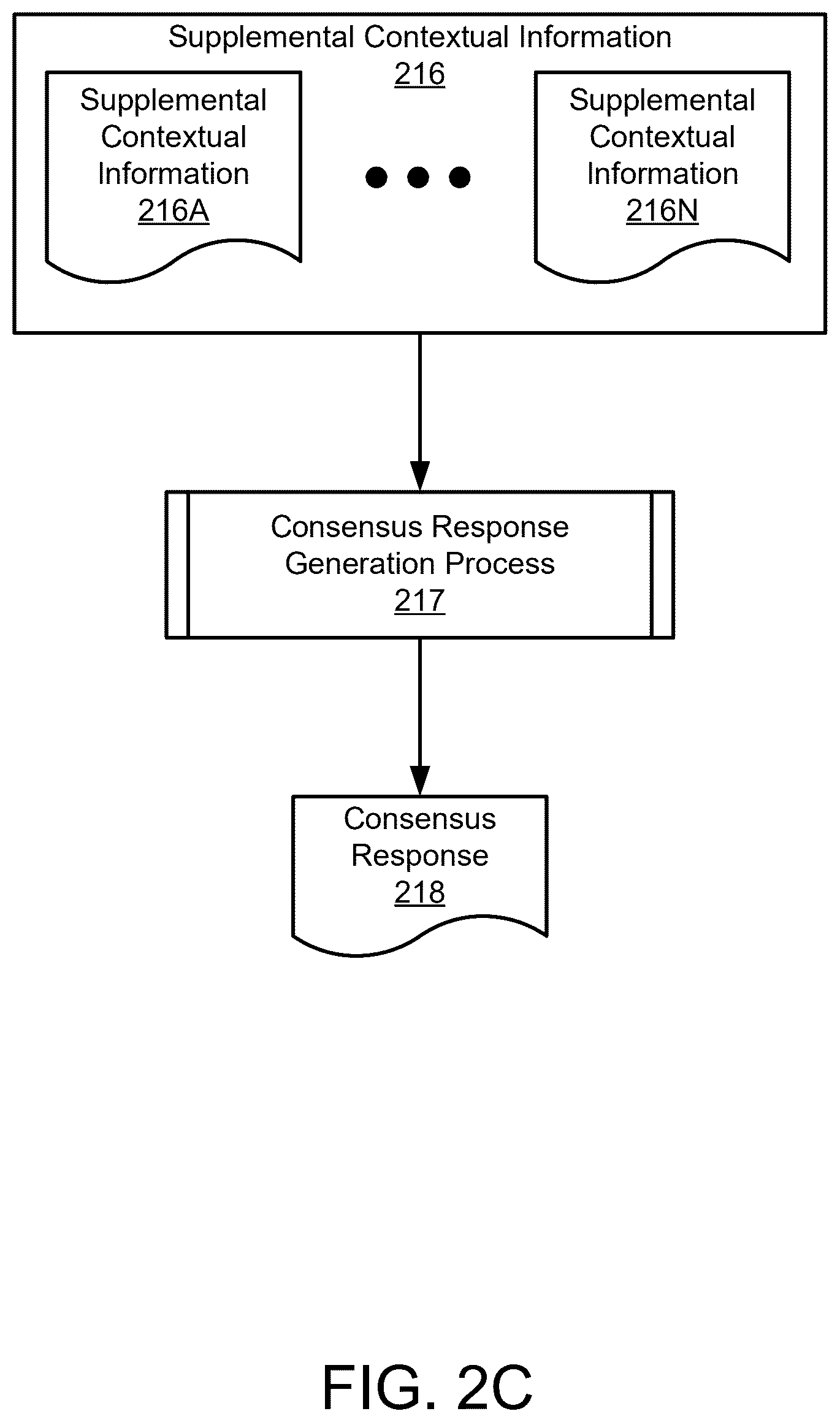 Patent US12602386 Figure 4 – Providing customized services to users of data processing systems using consensus responses