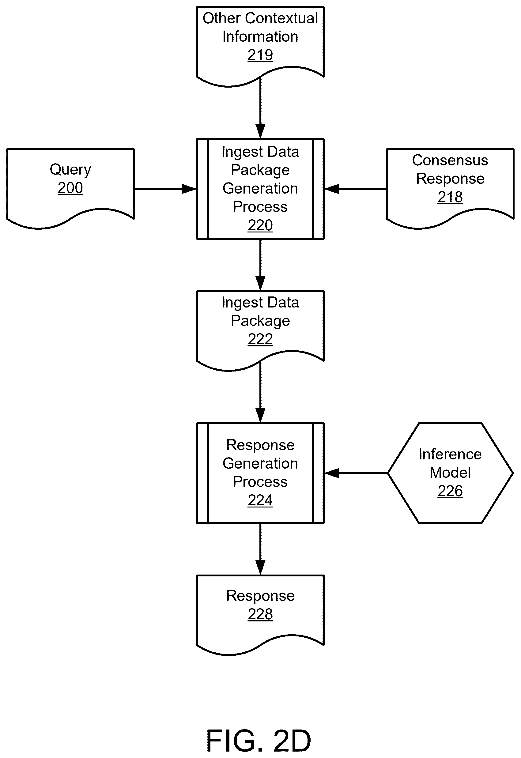 Patent US12602386 Figure 5 – Providing customized services to users of data processing systems using consensus responses