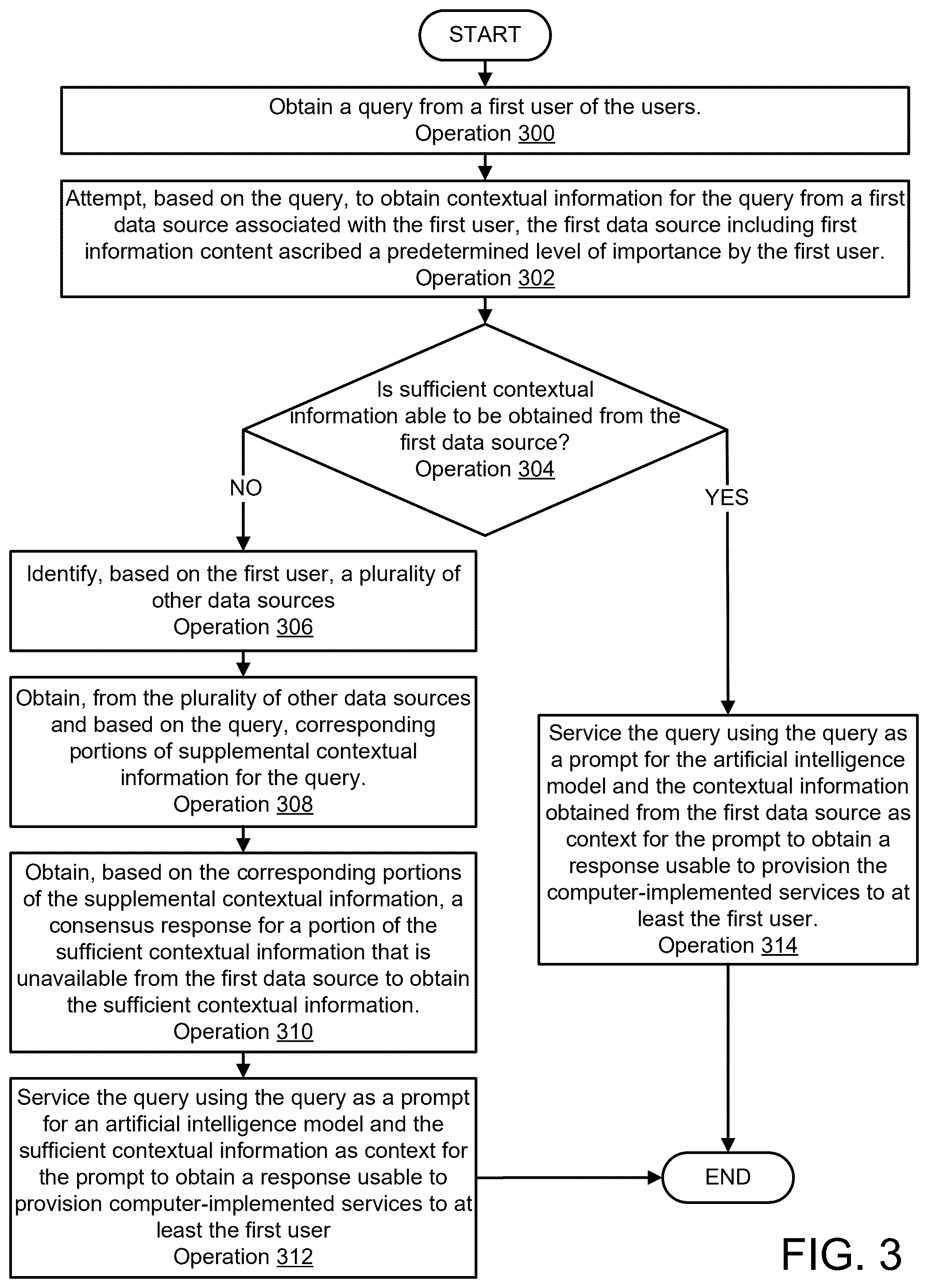 Patent US12602386 Figure 6 – Providing customized services to users of data processing systems using consensus responses