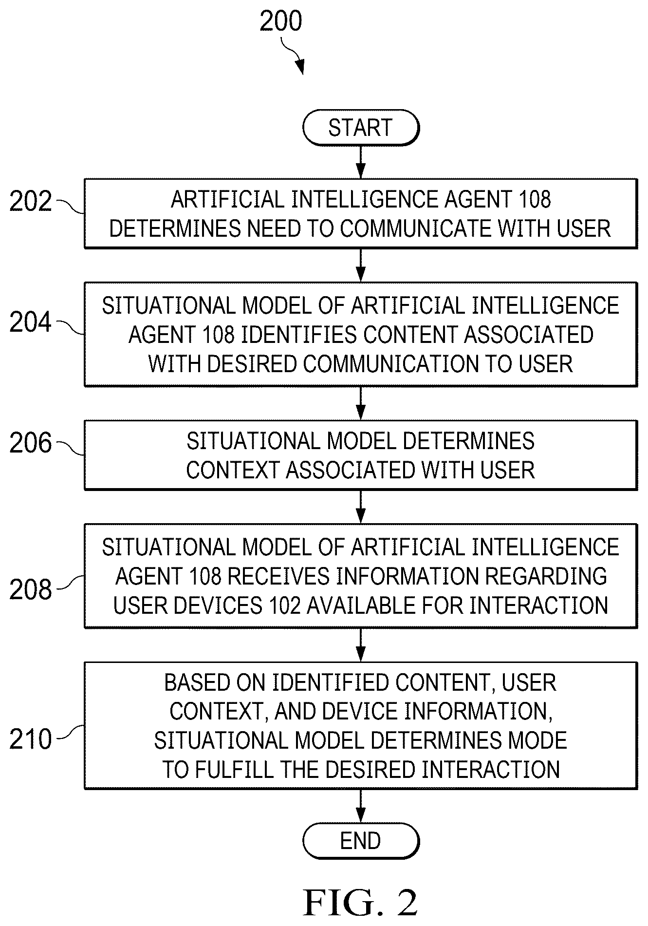 Patent US12602387 Figure 2 – Systems and methods for situationally aware output from a multi-modal artificial intelligence agent
