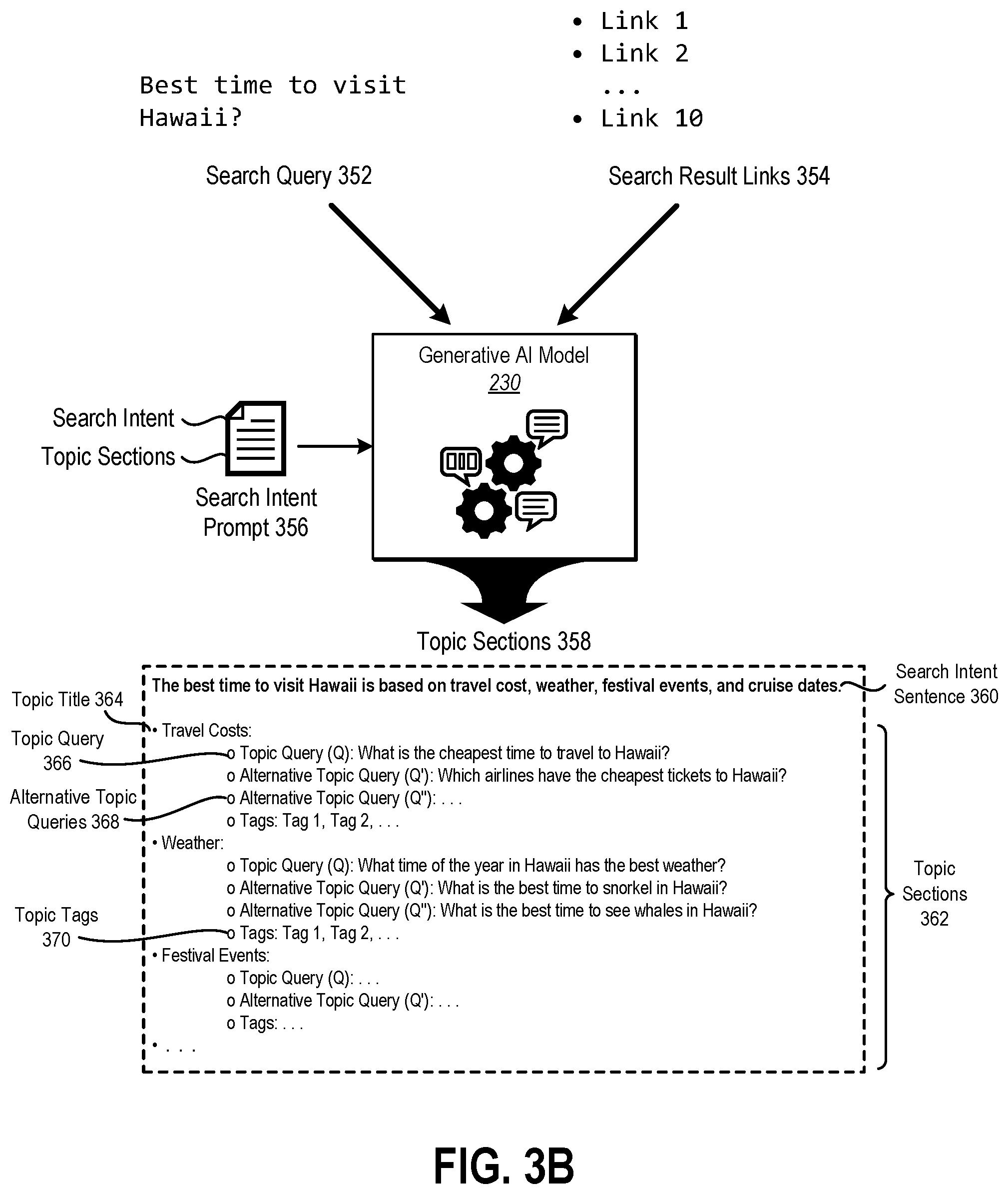 Patent US12602388 Figure 4 – Generative search engine text documents