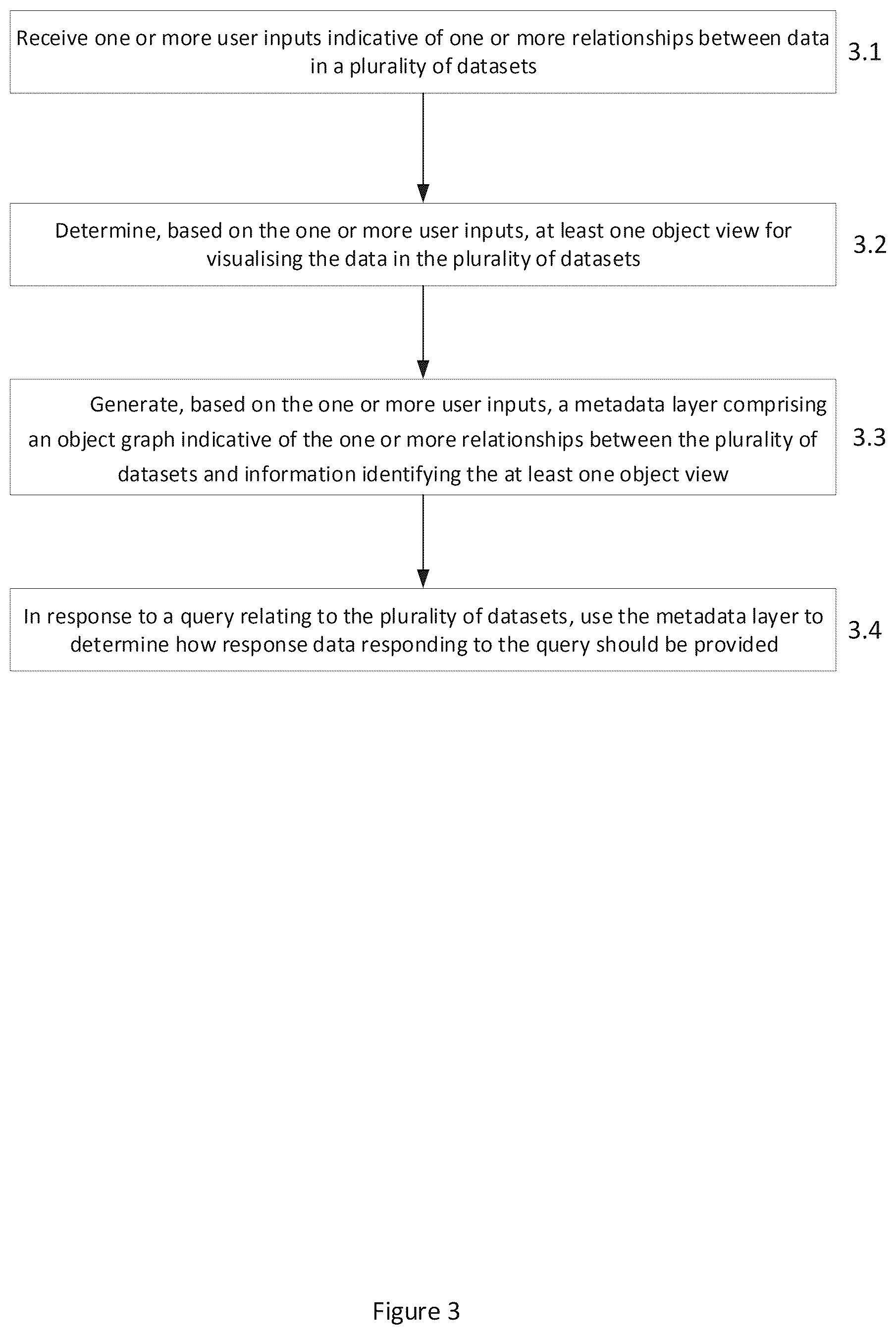 Patent US12602390 Figure 3 – Data analysis system and method
