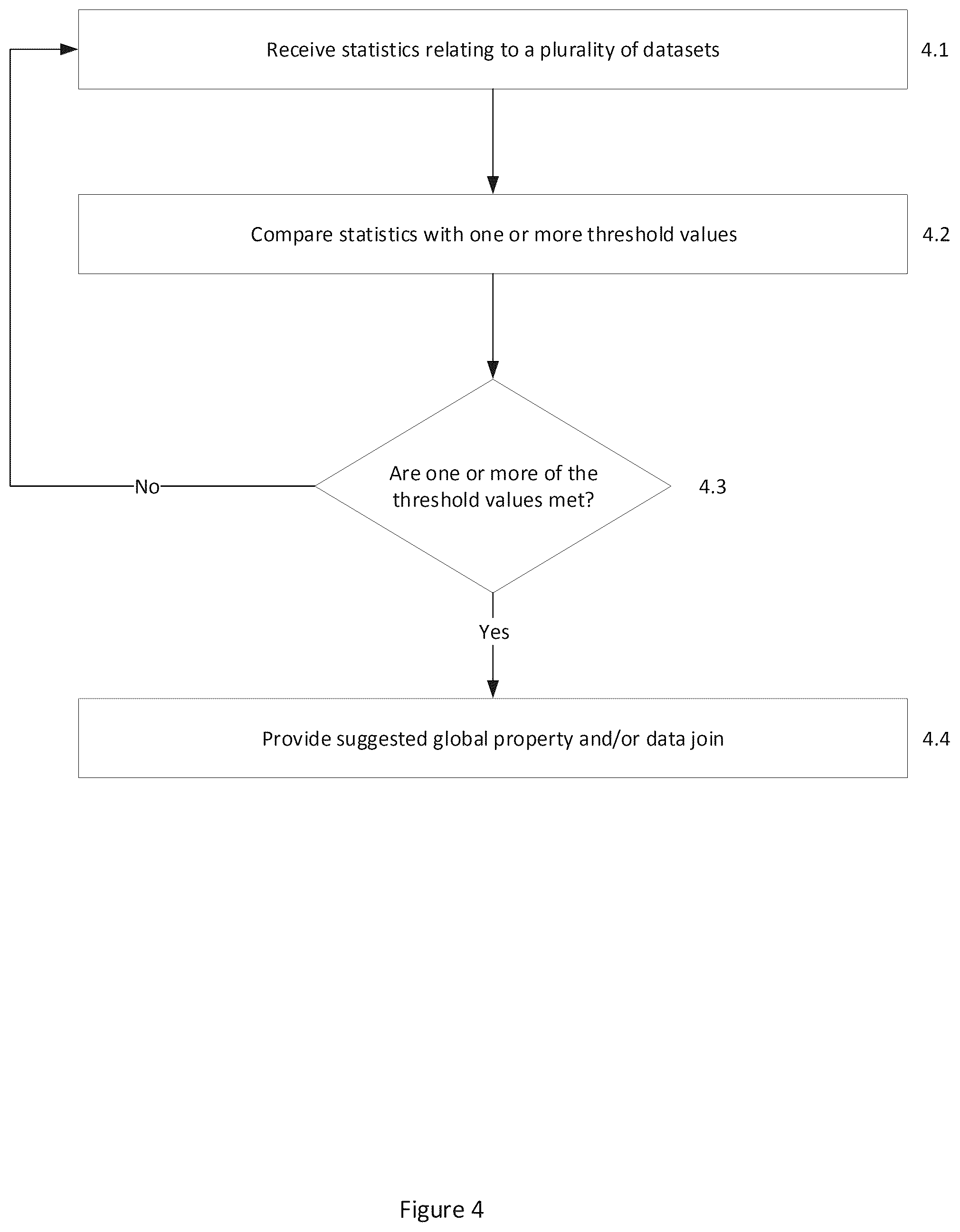 Patent US12602390 Figure 4 – Data analysis system and method