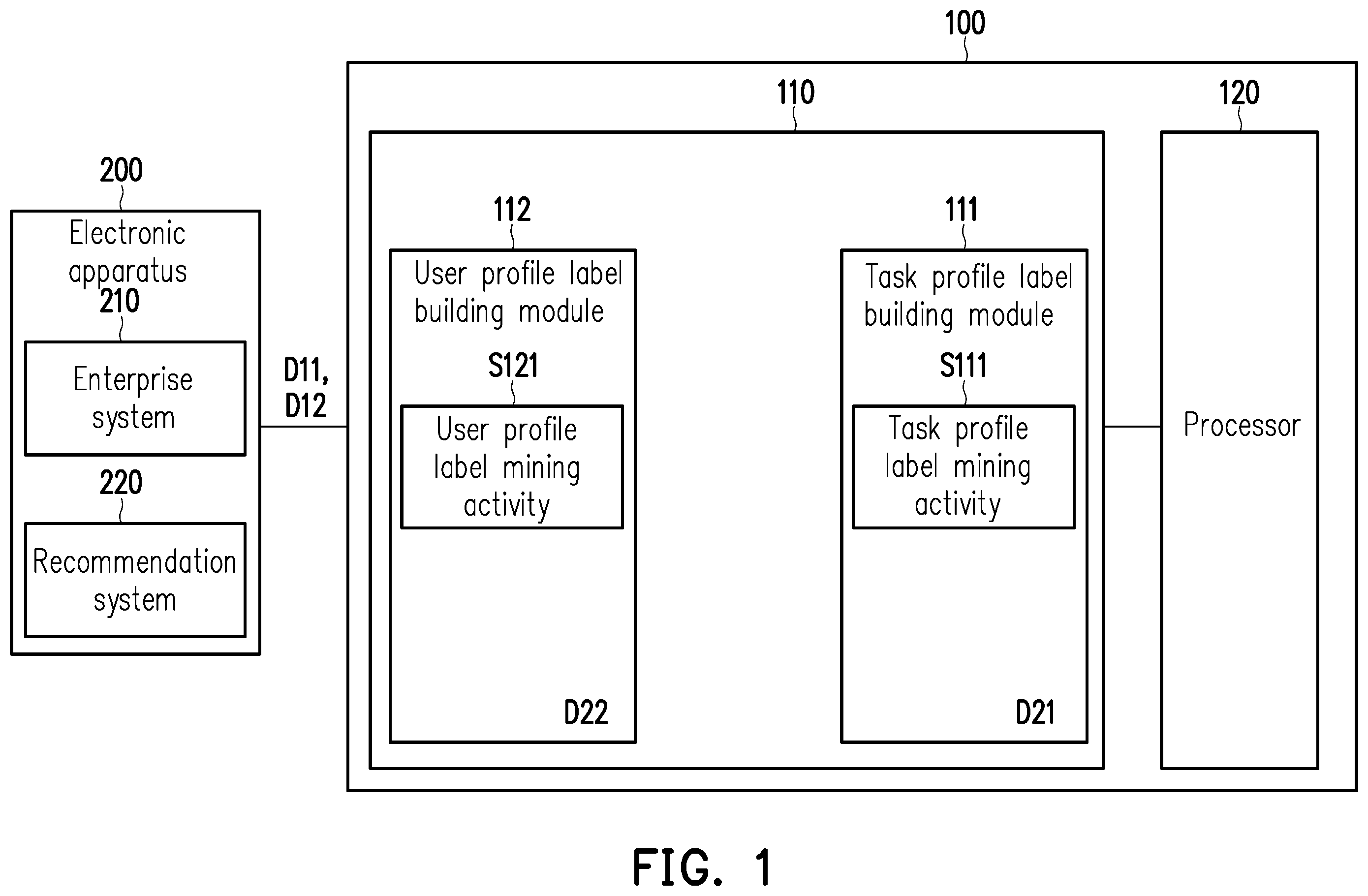 Patent US12602391 Figure 1 – Label architecture building system and label architecture building method
