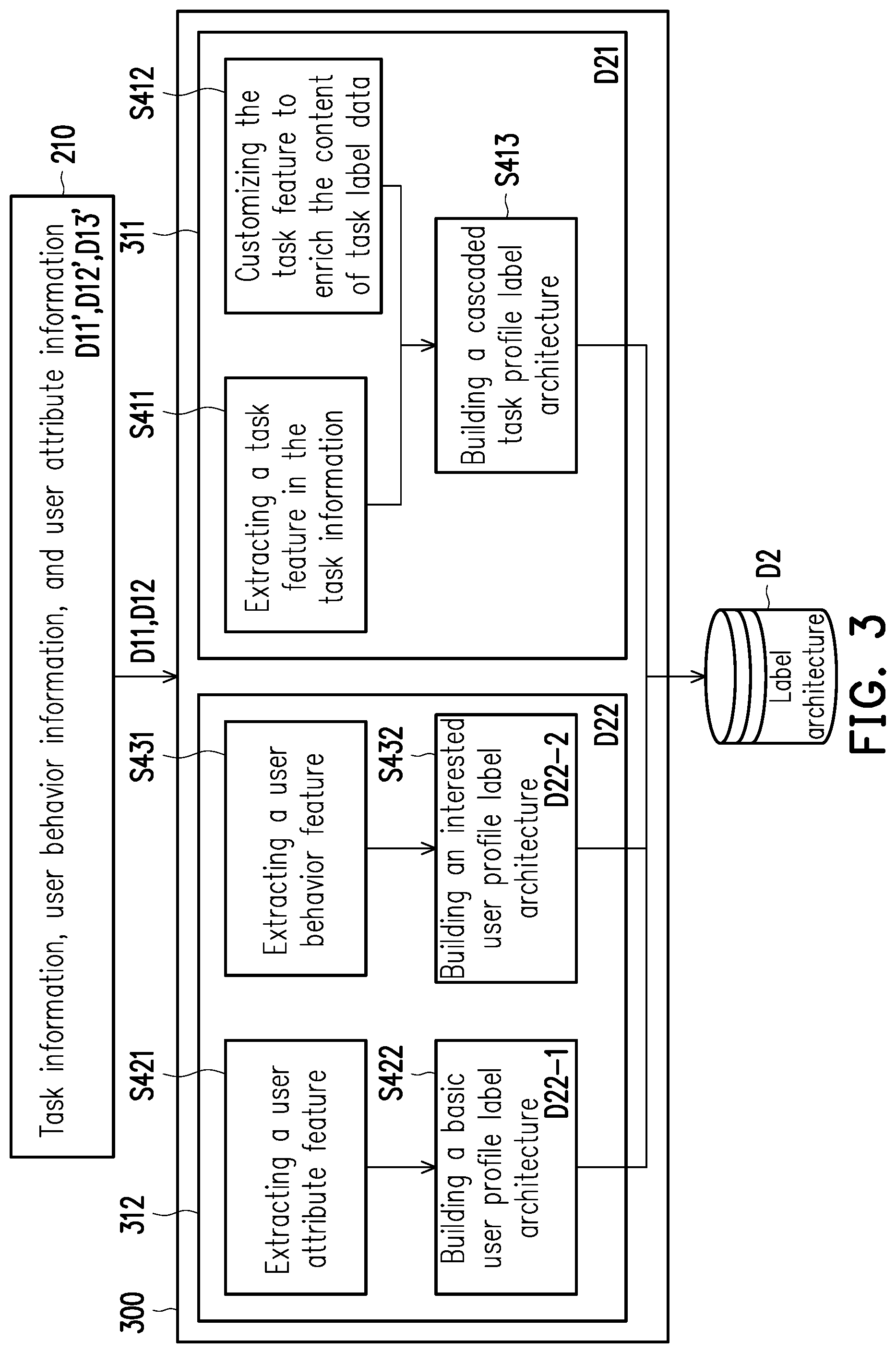 Patent US12602391 Figure 3 – Label architecture building system and label architecture building method