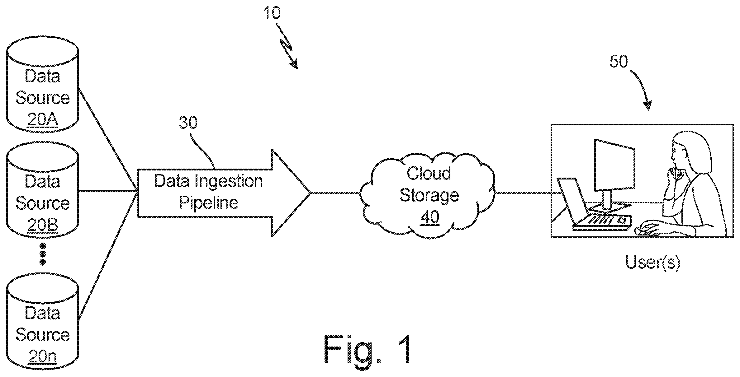 Patent US12602392 Figure 1 – Scalable metadata-driven data ingestion pipeline