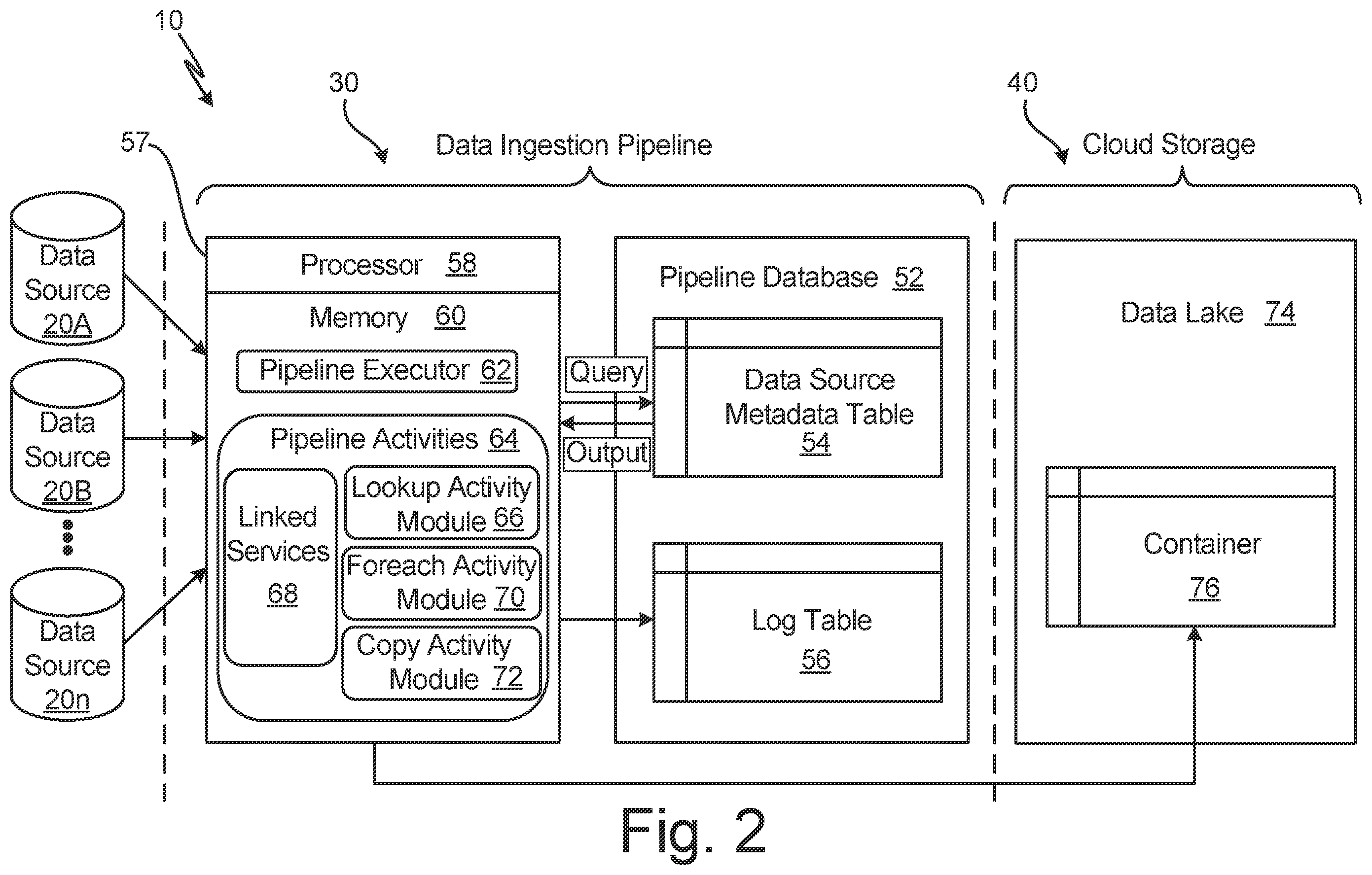 Patent US12602392 Figure 2 – Scalable metadata-driven data ingestion pipeline