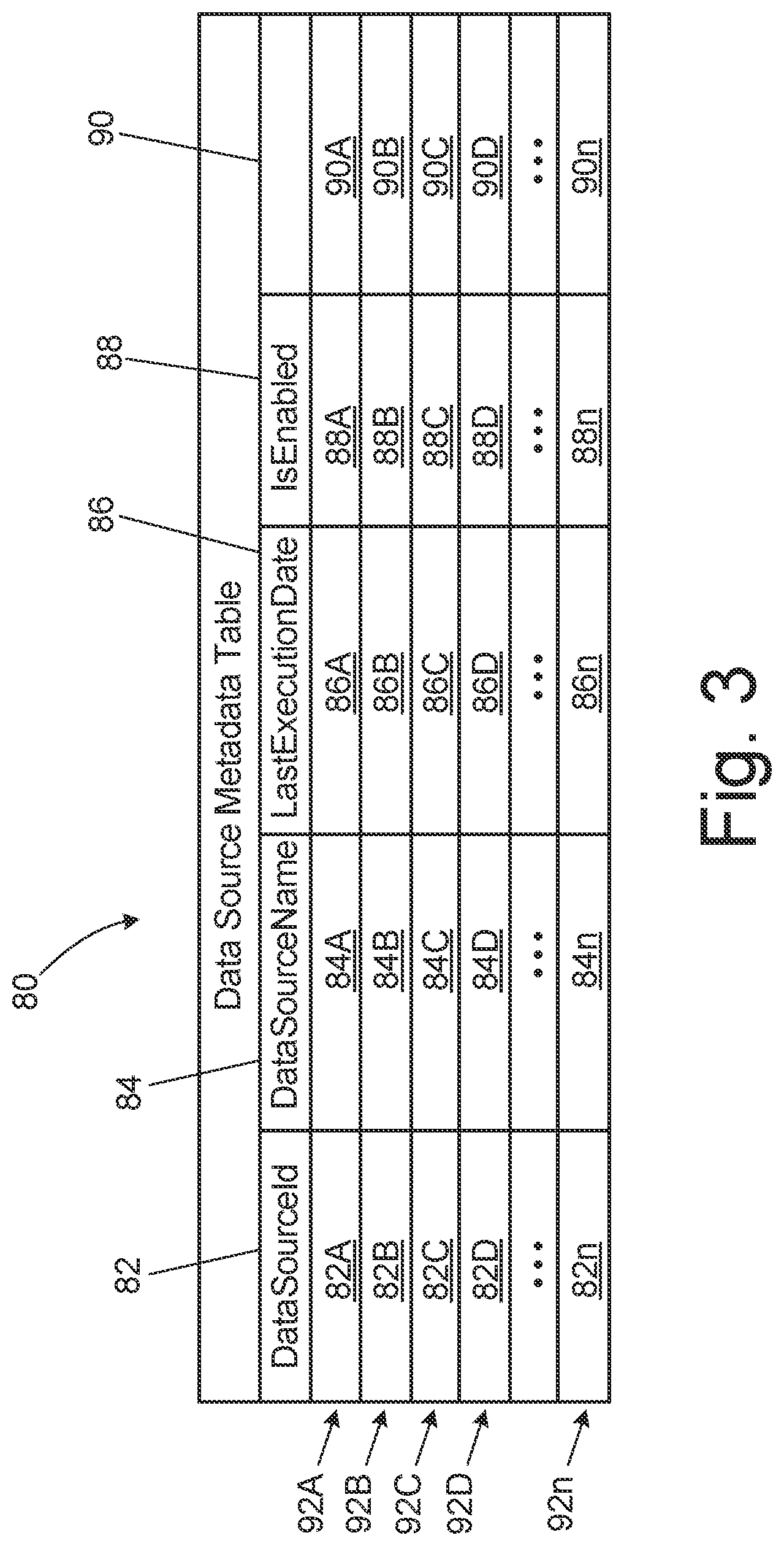 Patent US12602392 Figure 3 – Scalable metadata-driven data ingestion pipeline