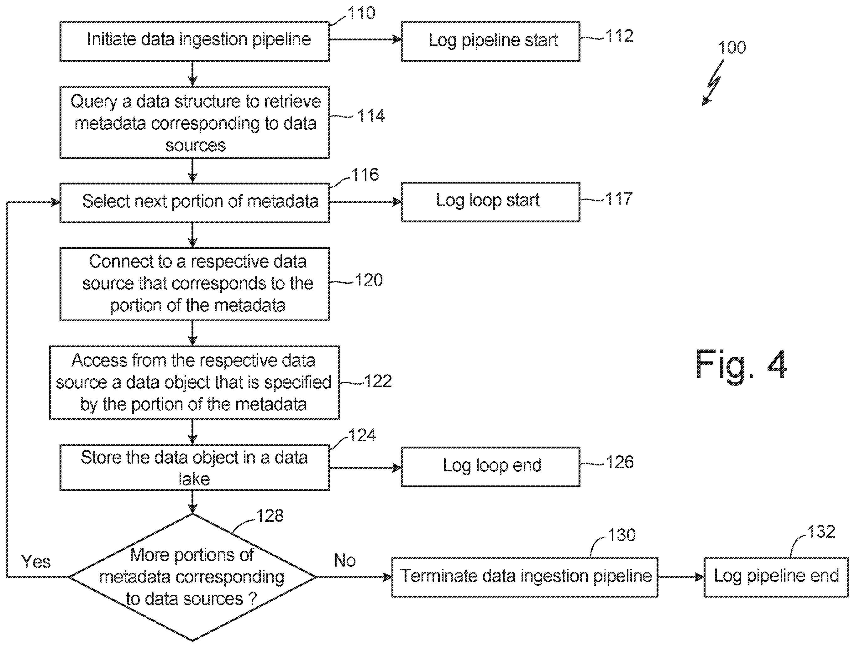 Patent US12602392 Figure 4 – Scalable metadata-driven data ingestion pipeline