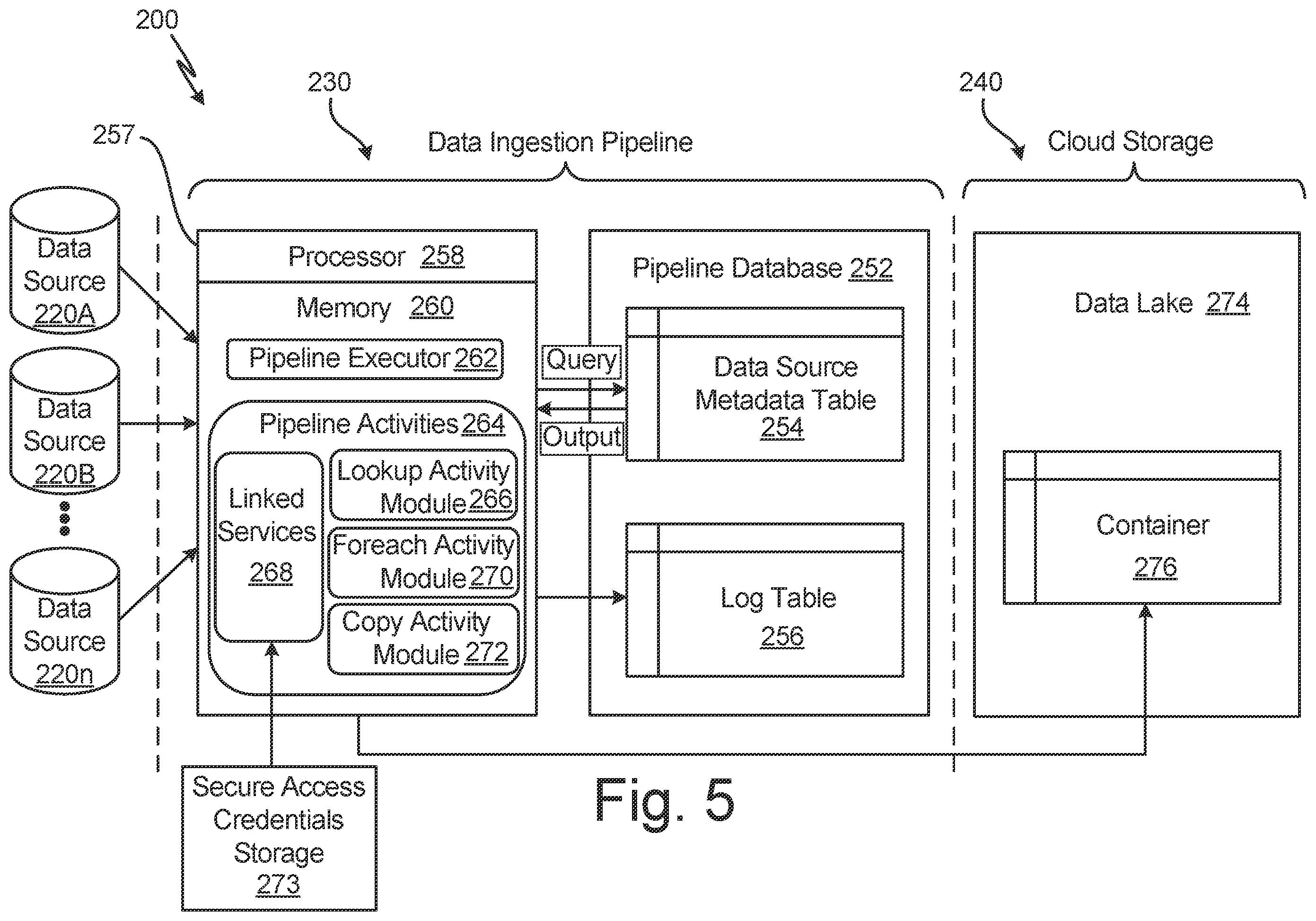 Patent US12602392 Figure 5 – Scalable metadata-driven data ingestion pipeline