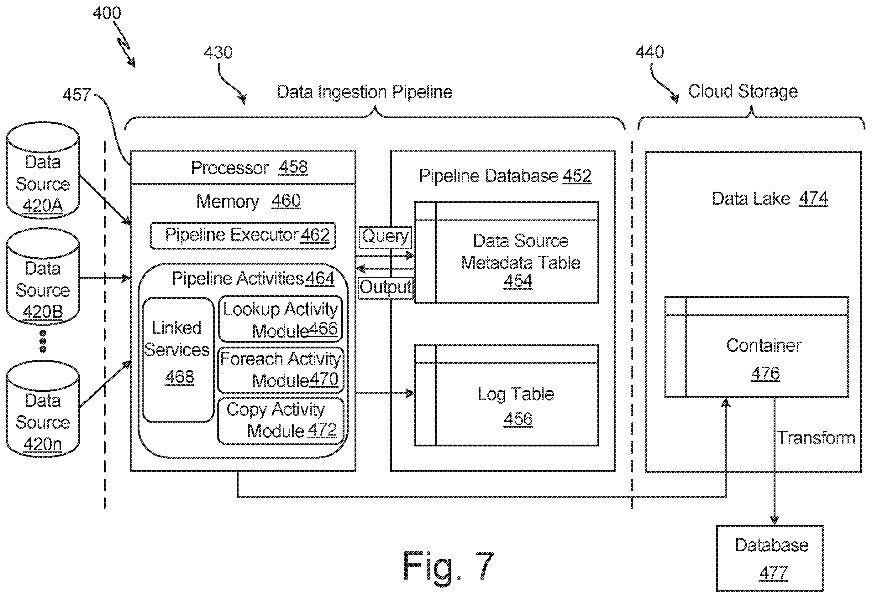 Patent US12602392 Figure 7 – Scalable metadata-driven data ingestion pipeline