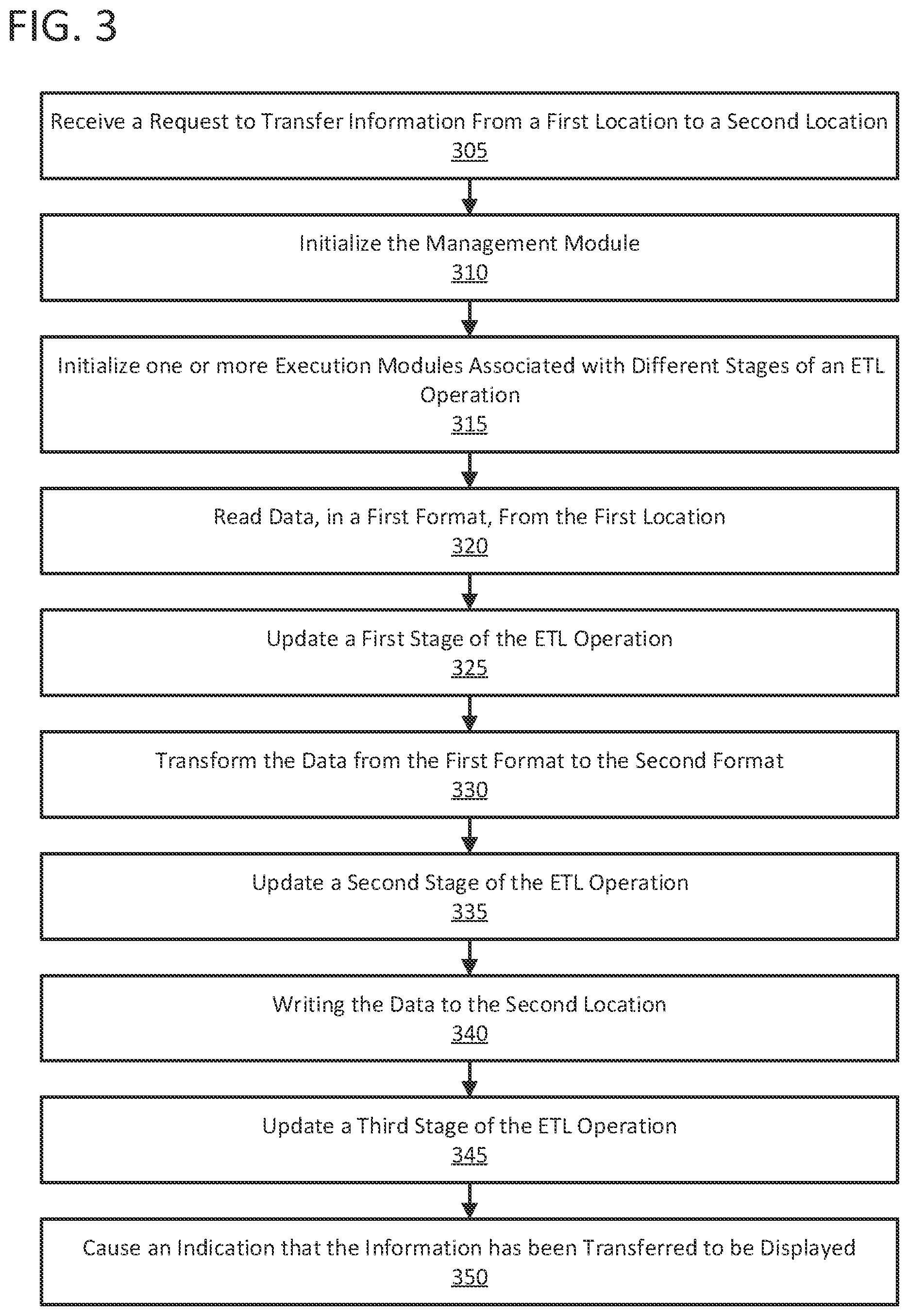 Patent US12602393 Figure 4 – Modular execution and management of extract, transform, load (ETL) processes