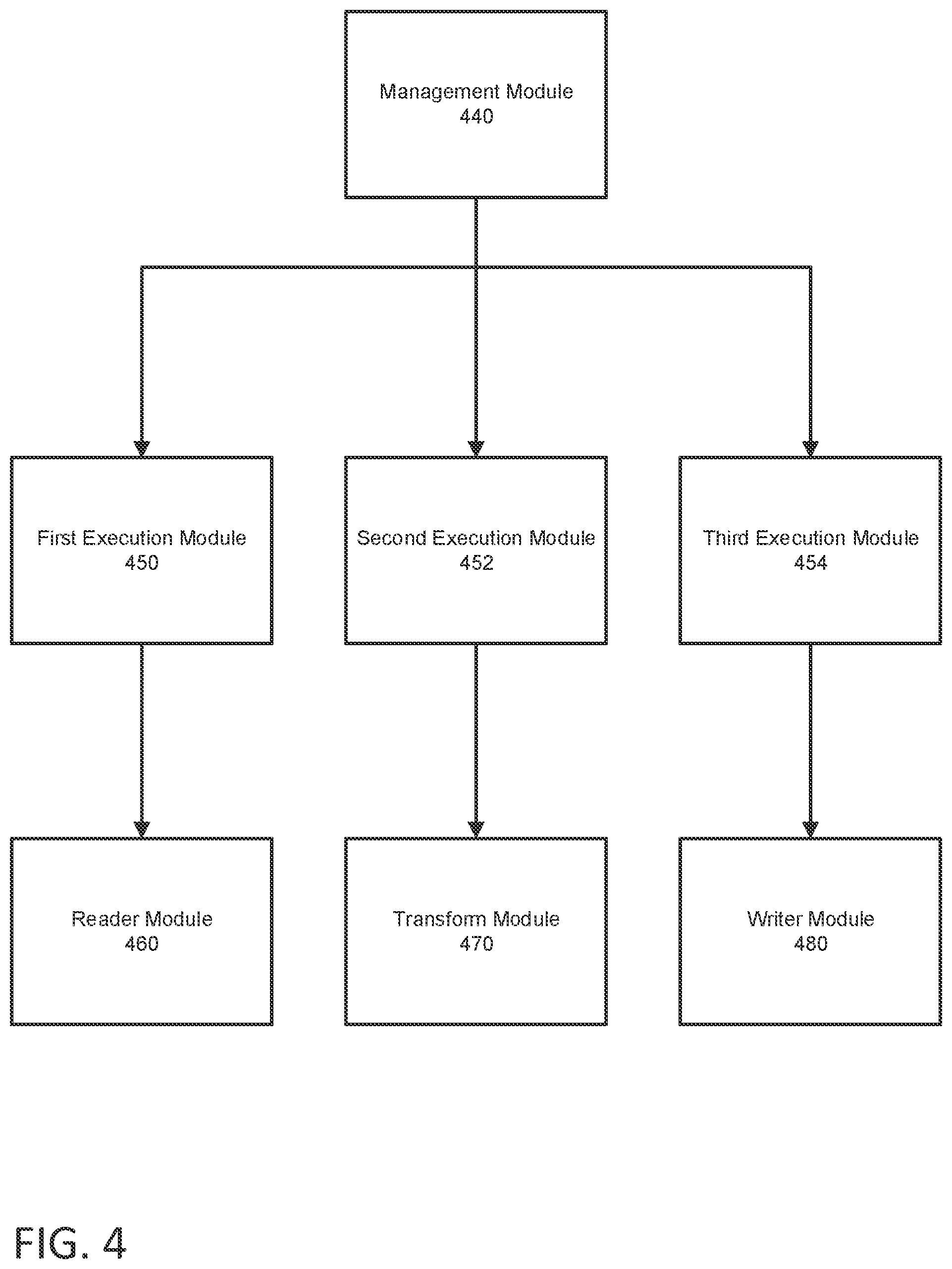 Patent US12602393 Figure 5 – Modular execution and management of extract, transform, load (ETL) processes