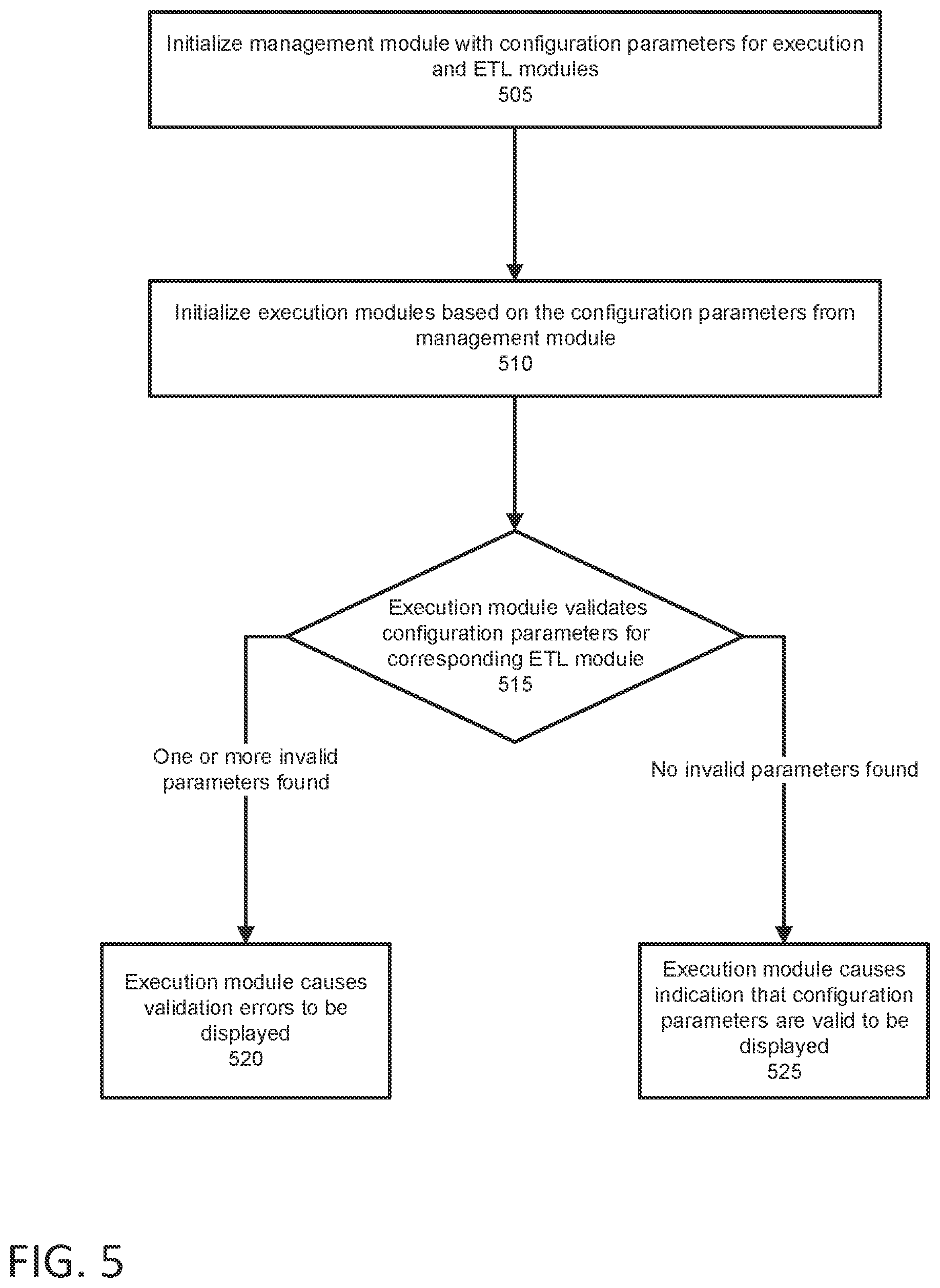 Patent US12602393 Figure 6 – Modular execution and management of extract, transform, load (ETL) processes