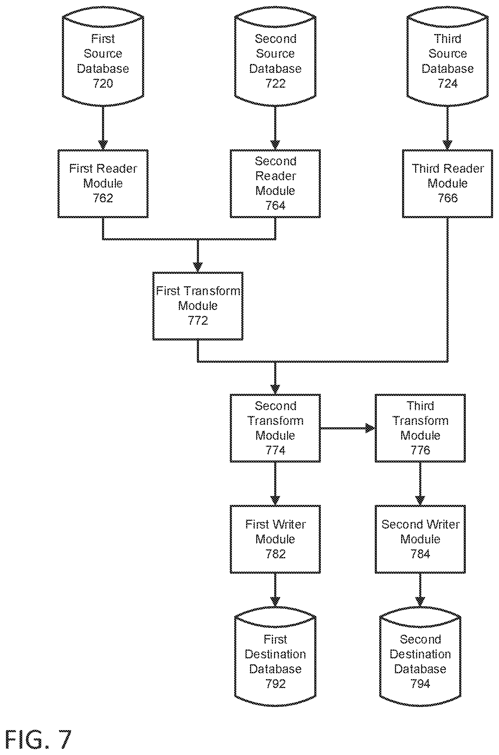 Patent US12602393 Figure 8 – Modular execution and management of extract, transform, load (ETL) processes