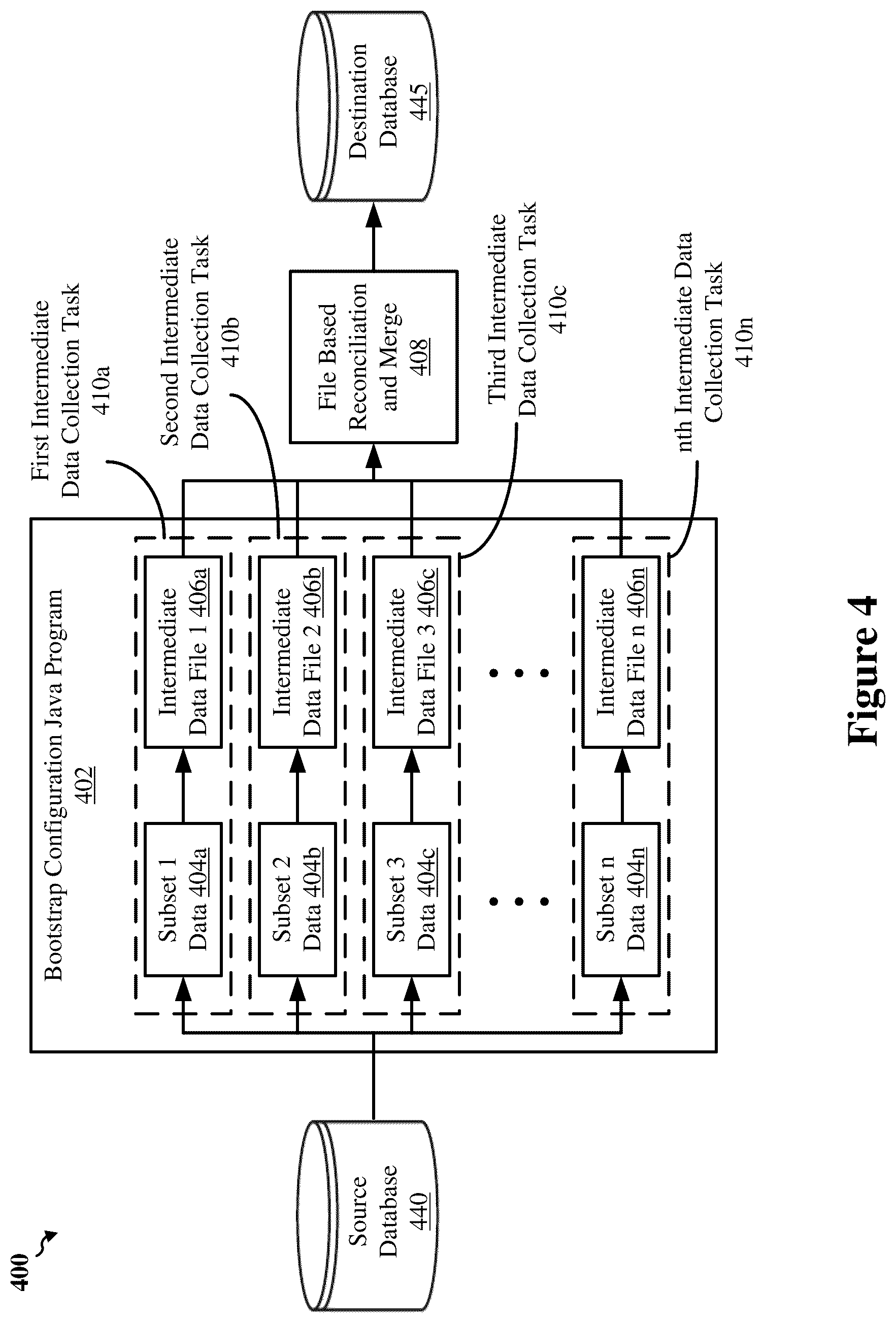 Patent US12602394 Figure 4 – Resource efficient full bootstrap