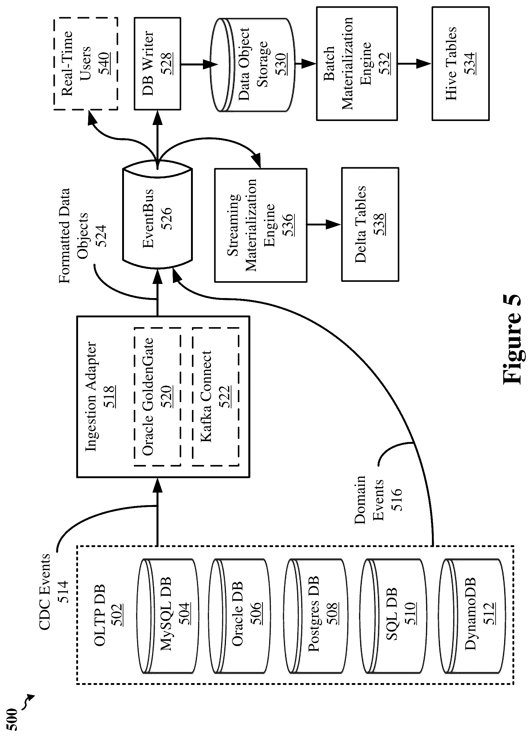 Patent US12602394 Figure 5 – Resource efficient full bootstrap