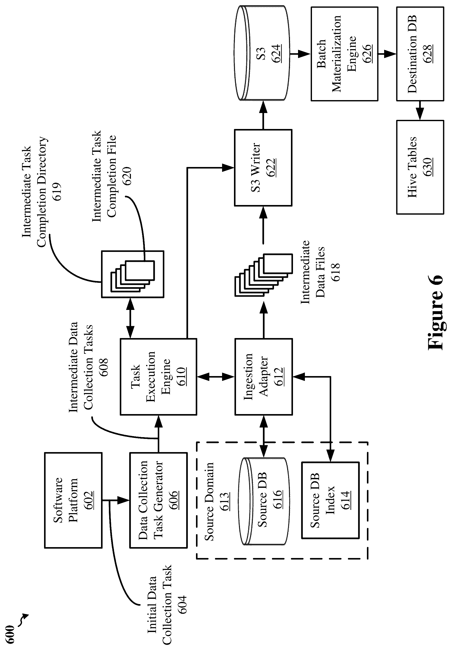 Patent US12602394 Figure 6 – Resource efficient full bootstrap