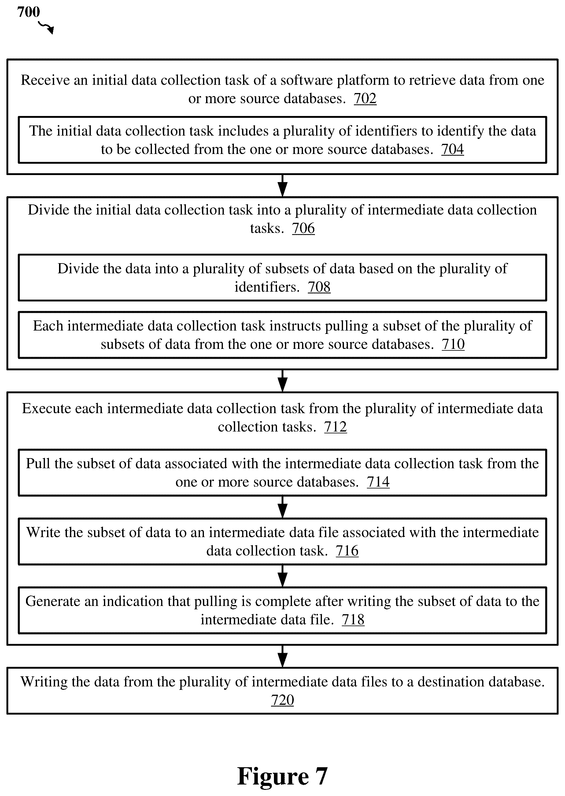 Patent US12602394 Figure 7 – Resource efficient full bootstrap