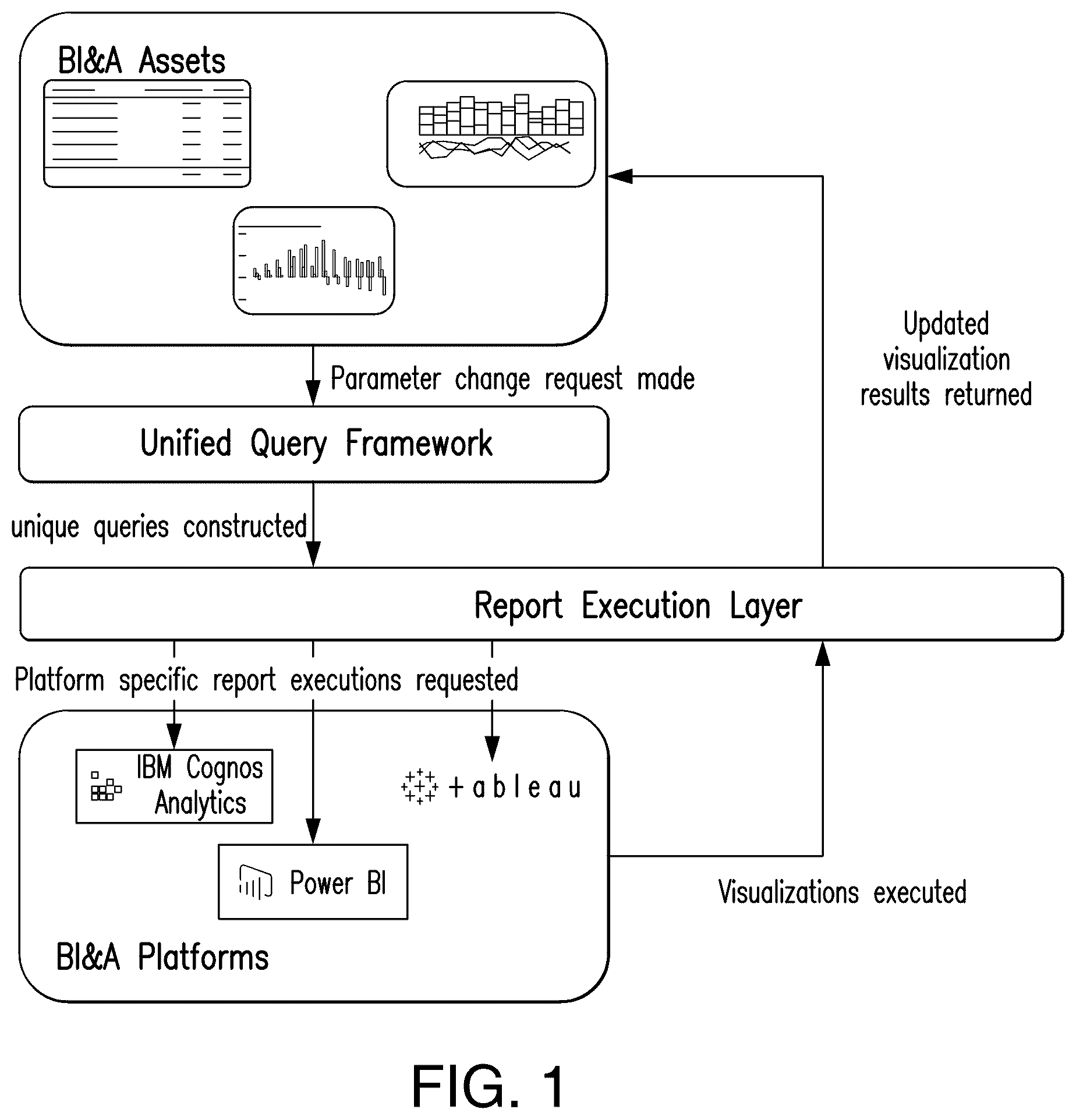 Patent US12602395 — Apparatus and method for filtering visualizations from or across different analytics platforms — Figure 1