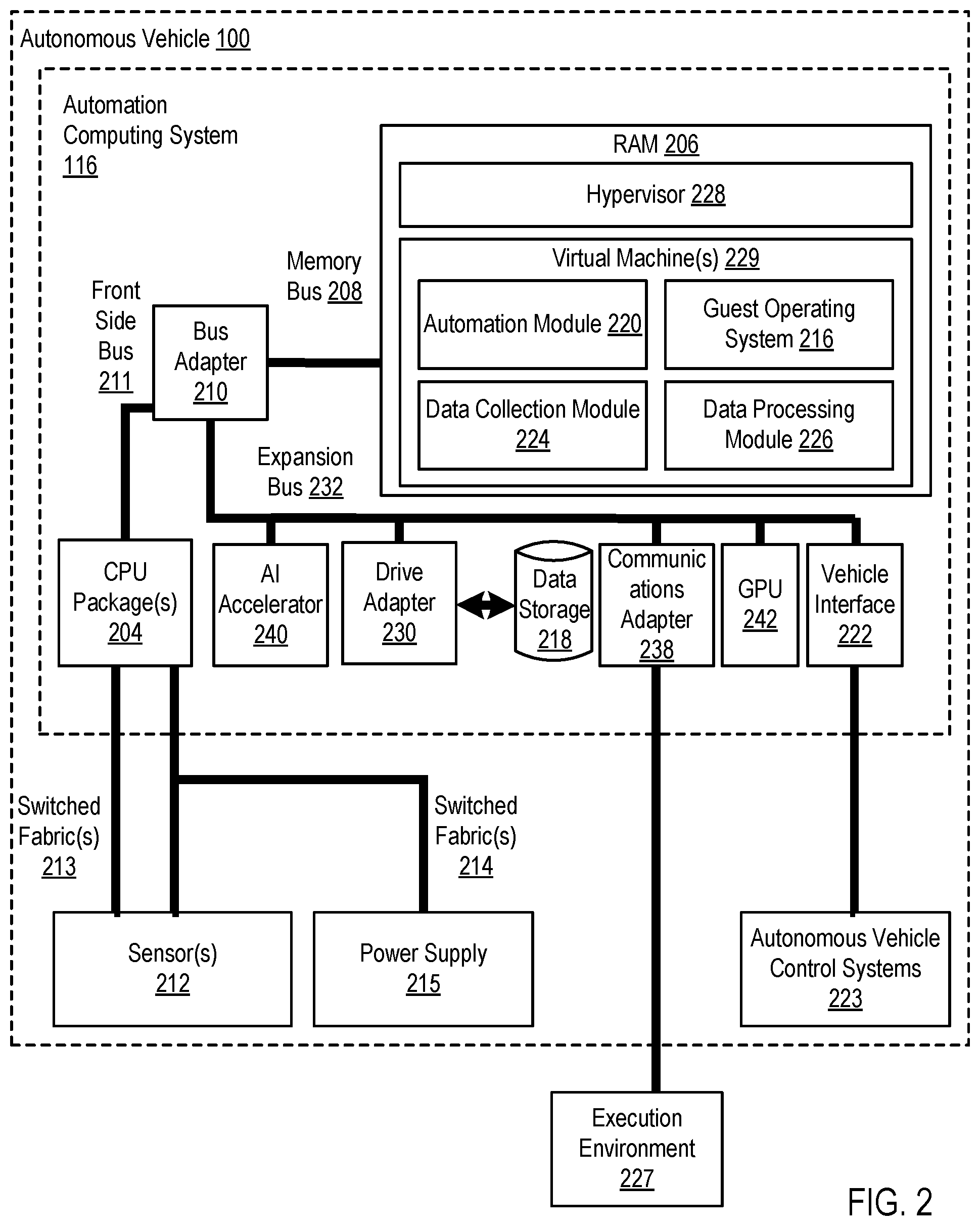 Patent US12602396 Figure 2 – Transforming model data