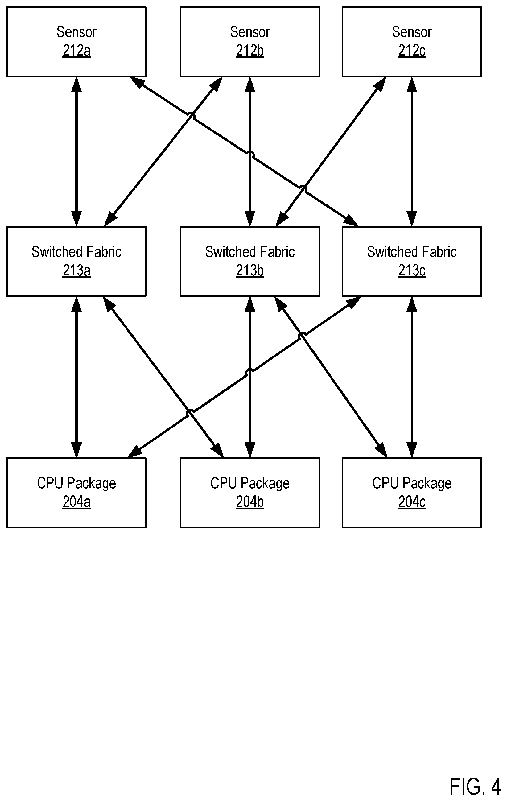 Patent US12602396 Figure 4 – Transforming model data