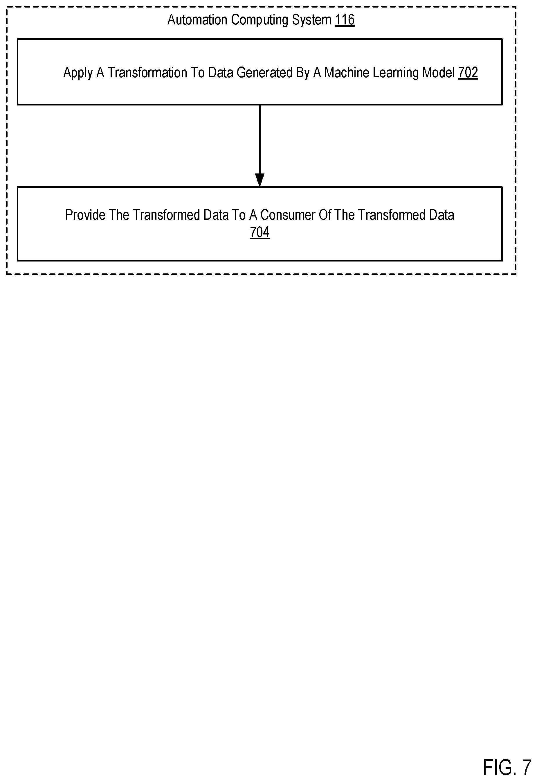 Patent US12602396 Figure 7 – Transforming model data