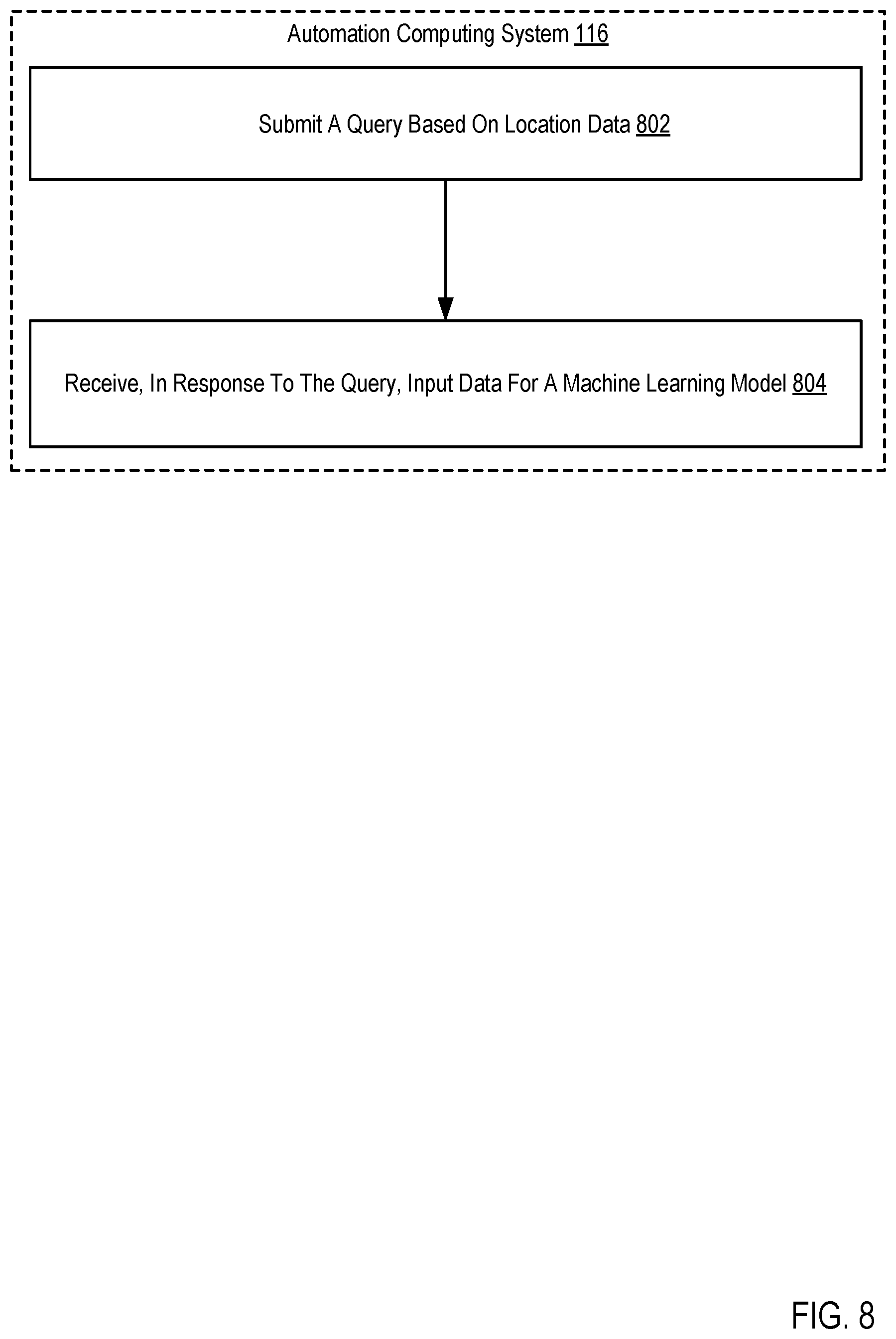 Patent US12602396 Figure 8 – Transforming model data