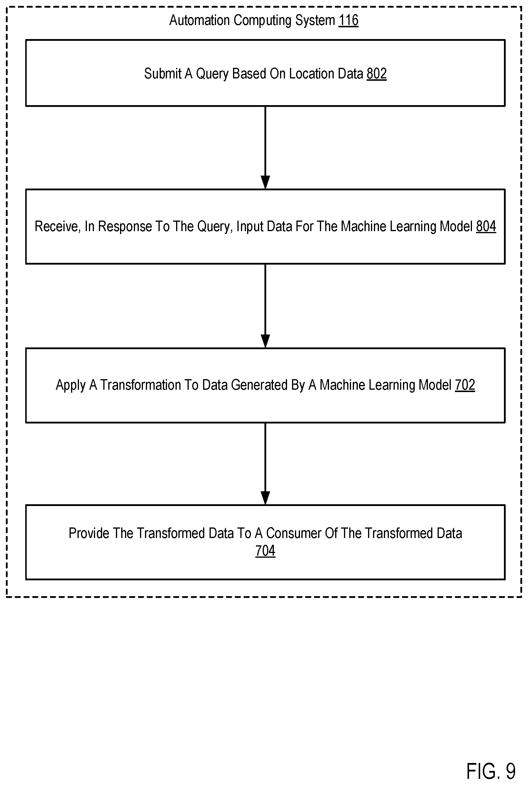 Patent US12602396 Figure 9 – Transforming model data