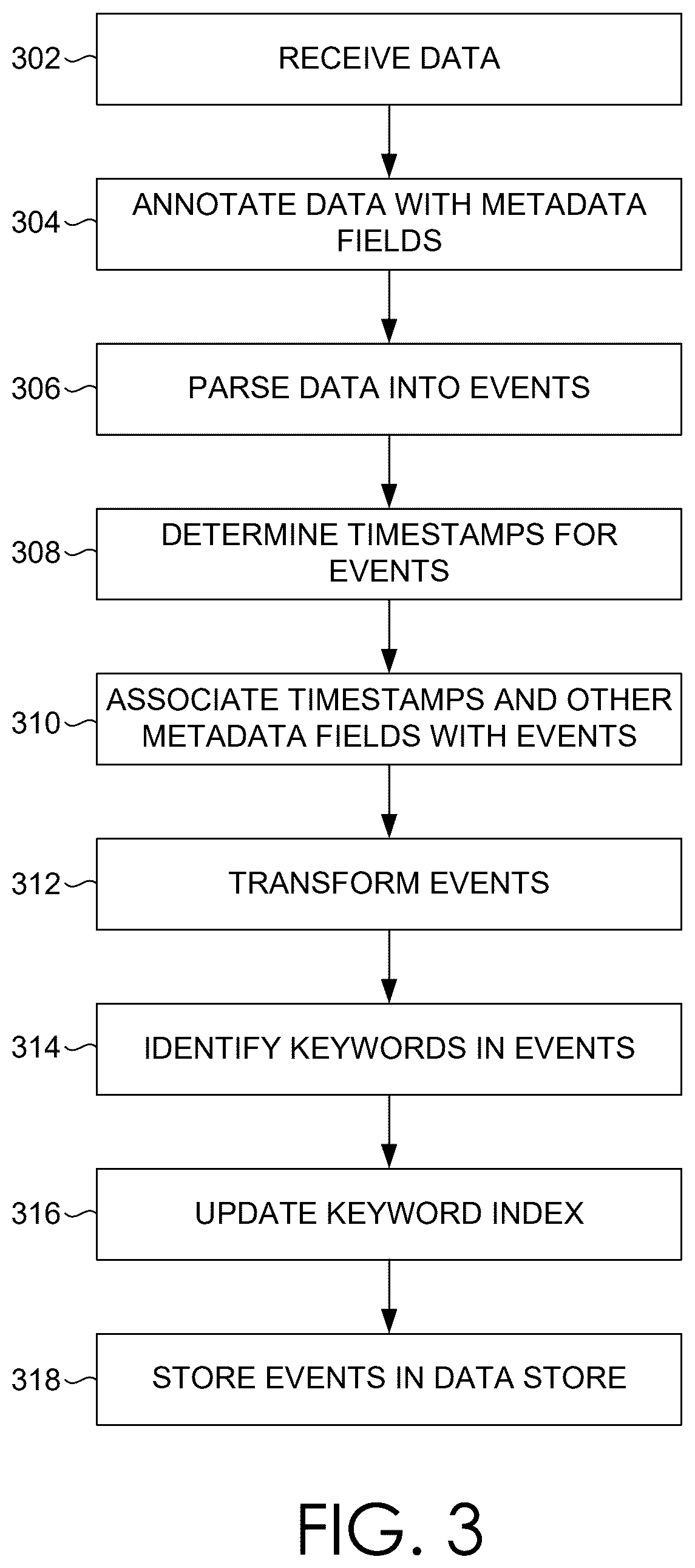Patent US12602397 Figure 2 – Clustering in association with extraction rules
