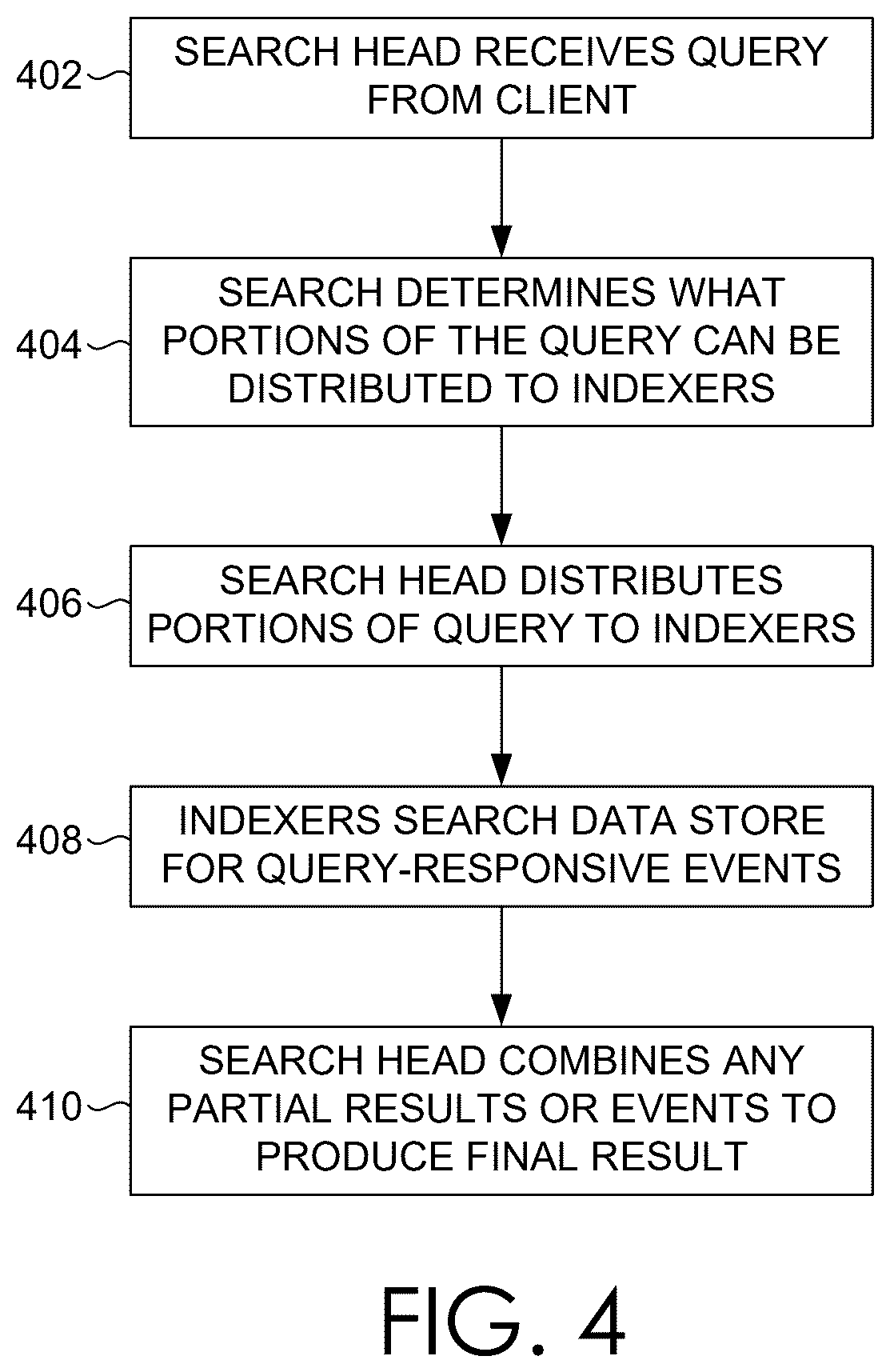 Patent US12602397 Figure 3 – Clustering in association with extraction rules