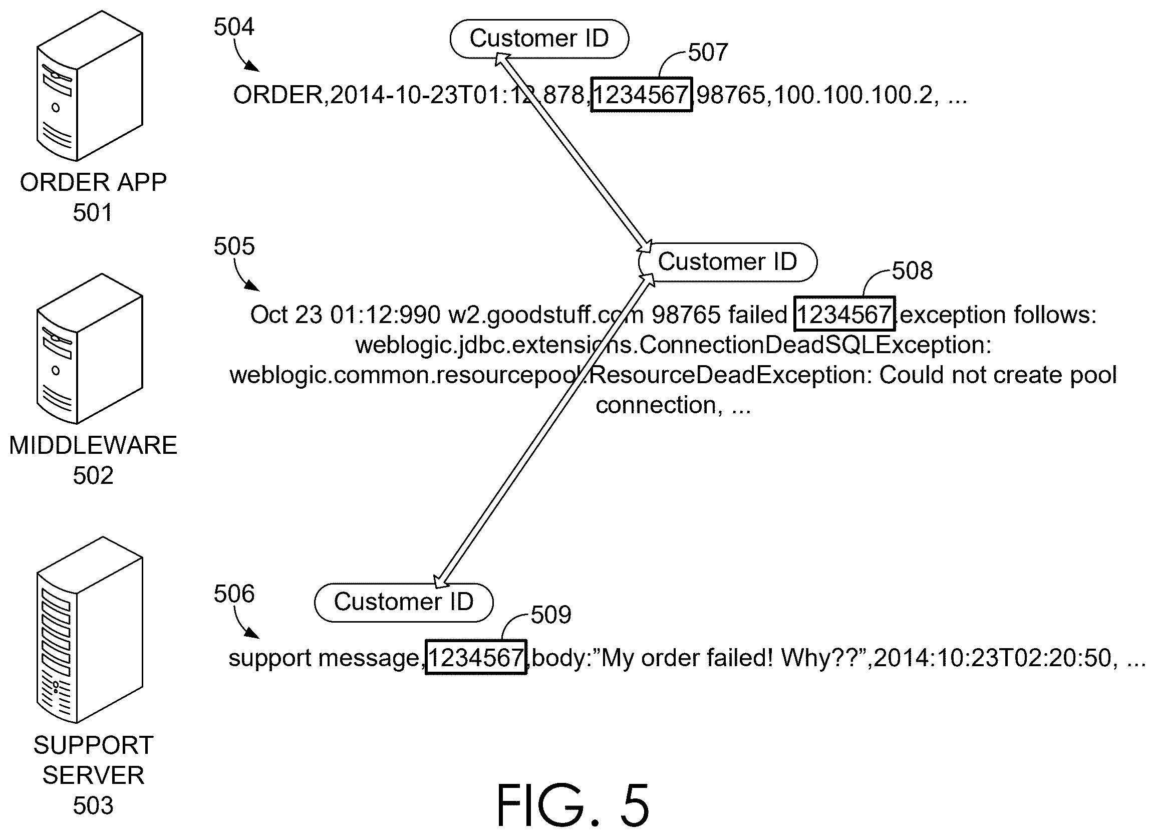 Patent US12602397 Figure 4 – Clustering in association with extraction rules