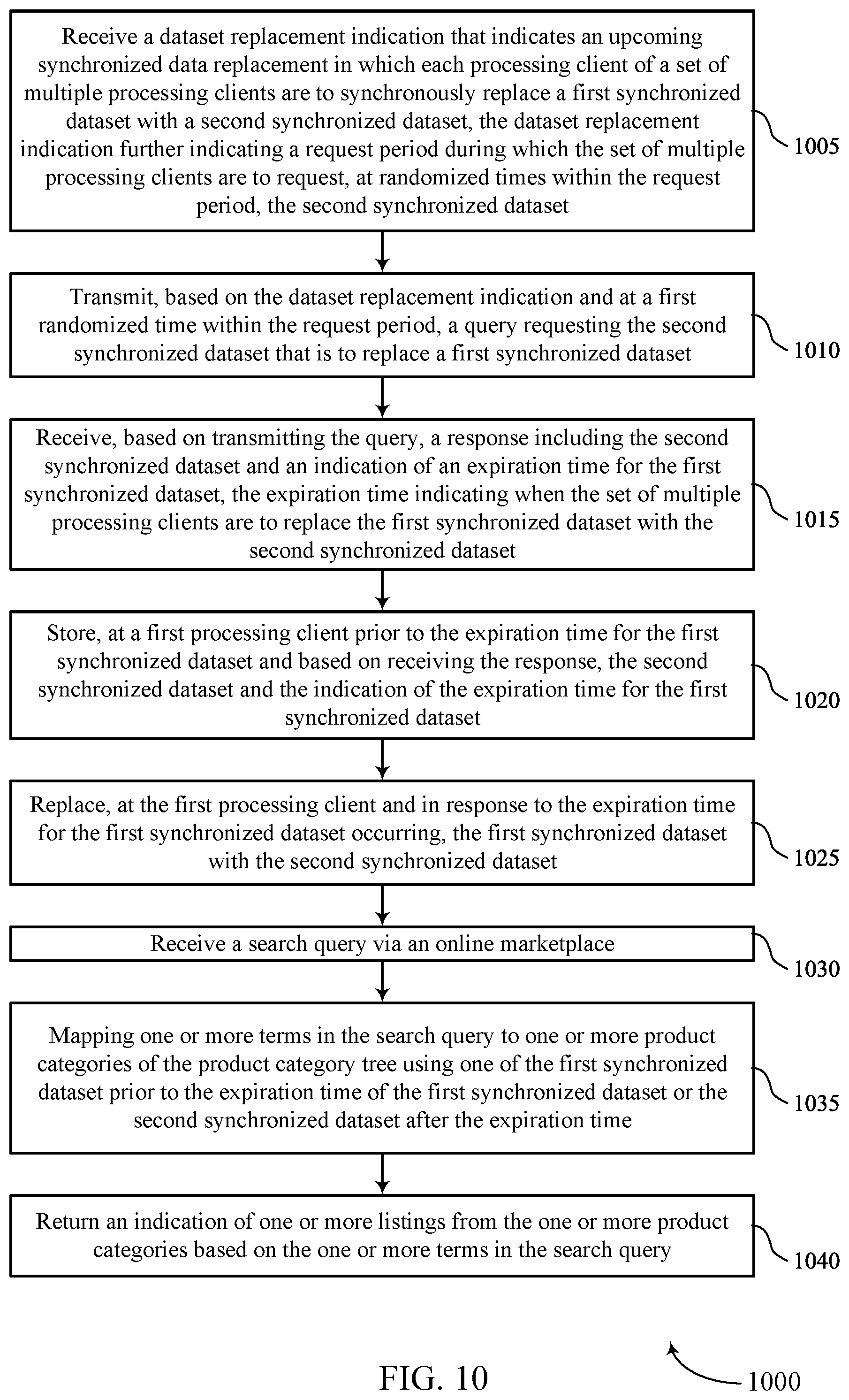 Patent US12602398 Figure 10 – Synchronizing state in large-scale distribution systems