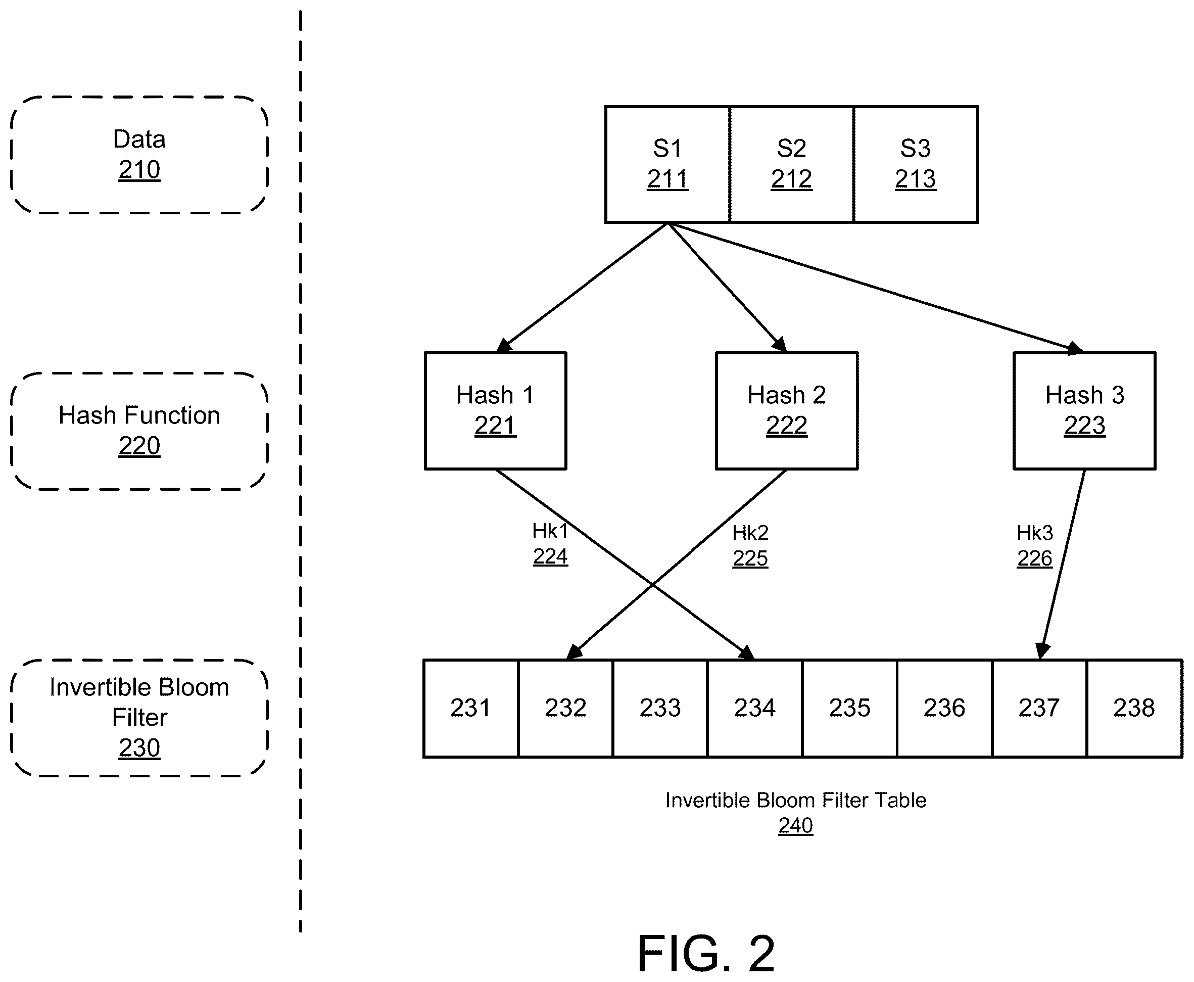 Patent US12602399 Figure 2 – Database synchronization using resizable invertible bloom filters with database snapshots