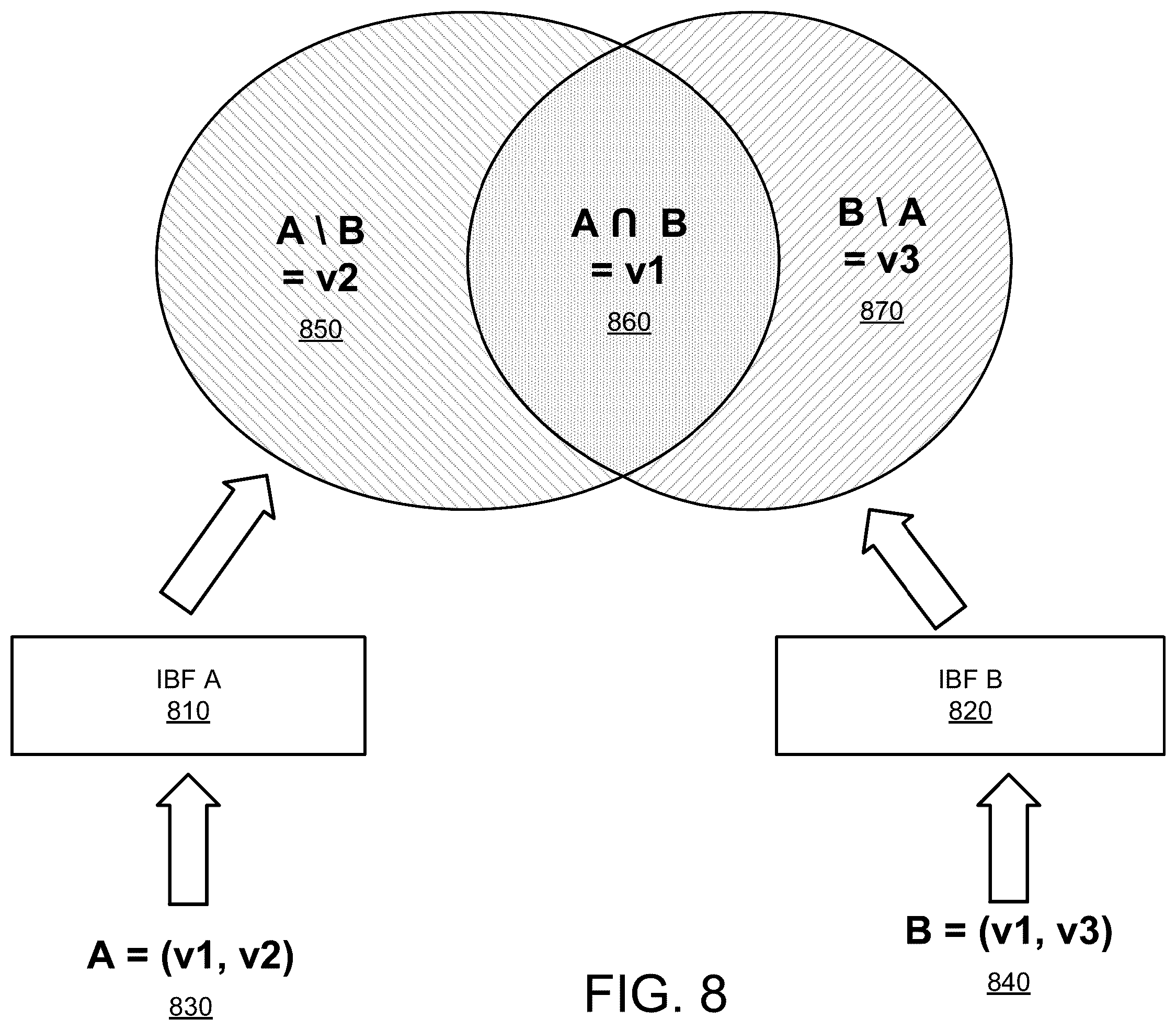 Patent US12602399 Figure 8 – Database synchronization using resizable invertible bloom filters with database snapshots
