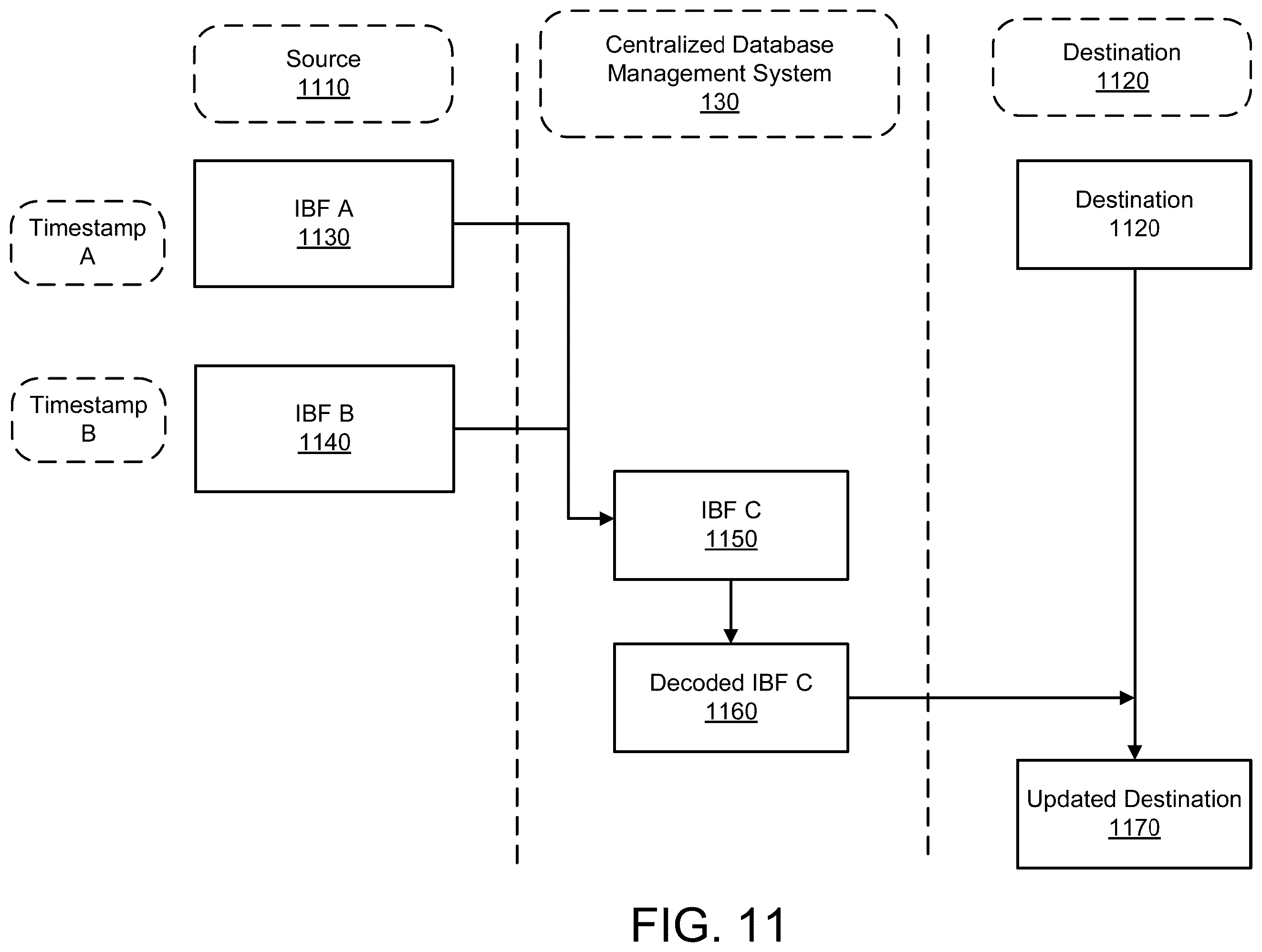 Patent US12602399 Figure 11 – Database synchronization using resizable invertible bloom filters with database snapshots