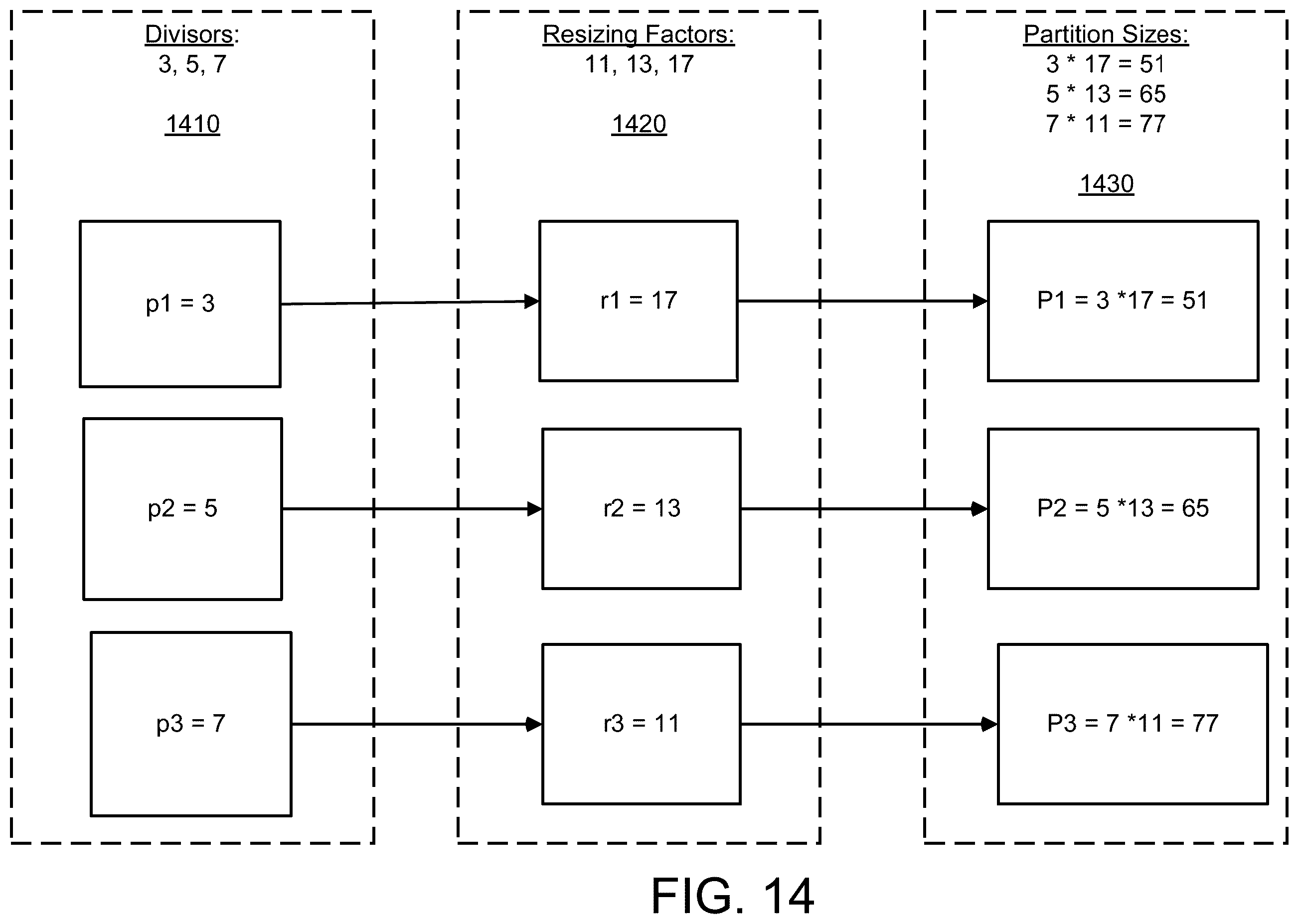 Patent US12602399 Figure 14 – Database synchronization using resizable invertible bloom filters with database snapshots