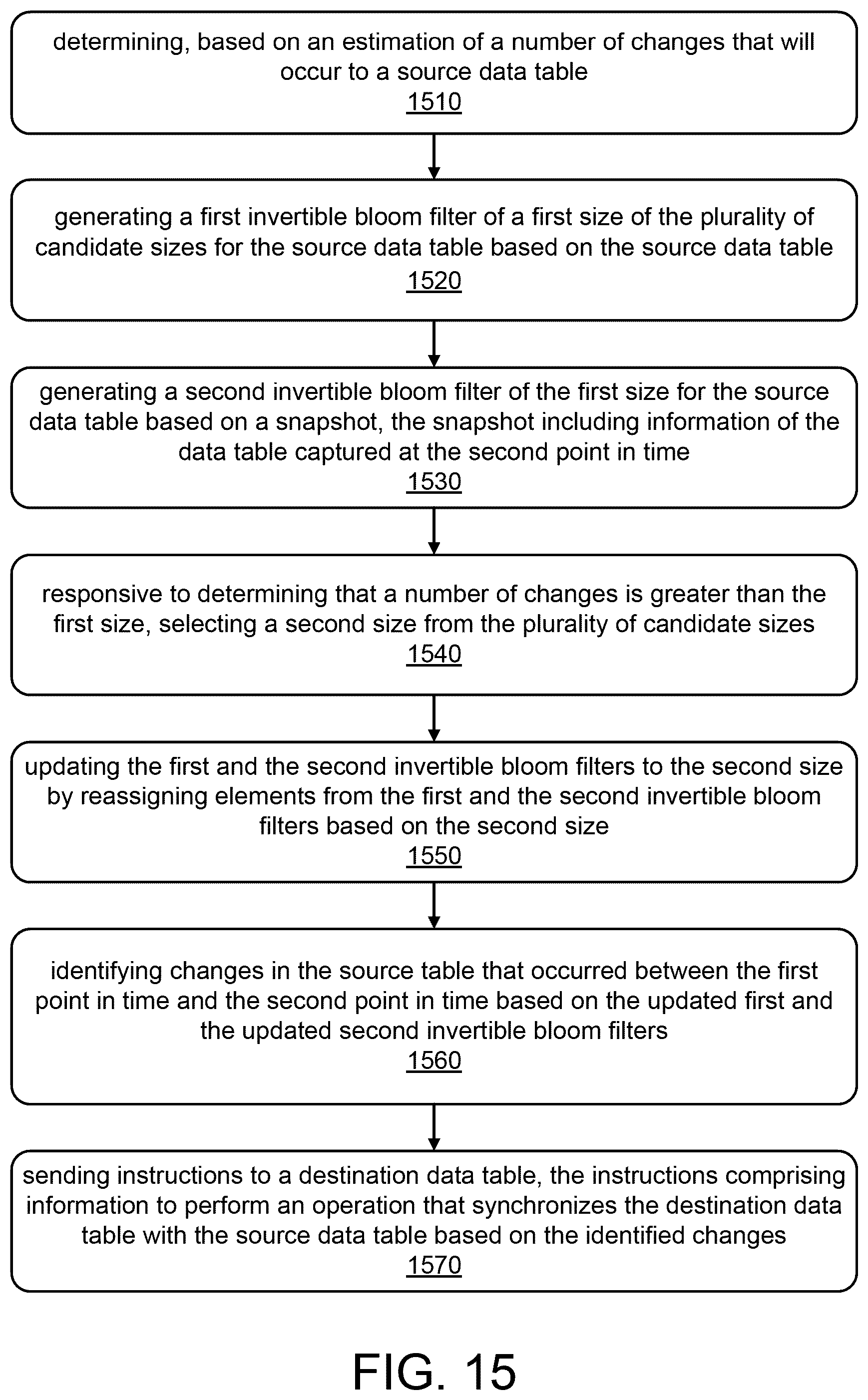 Patent US12602399 Figure 15 – Database synchronization using resizable invertible bloom filters with database snapshots