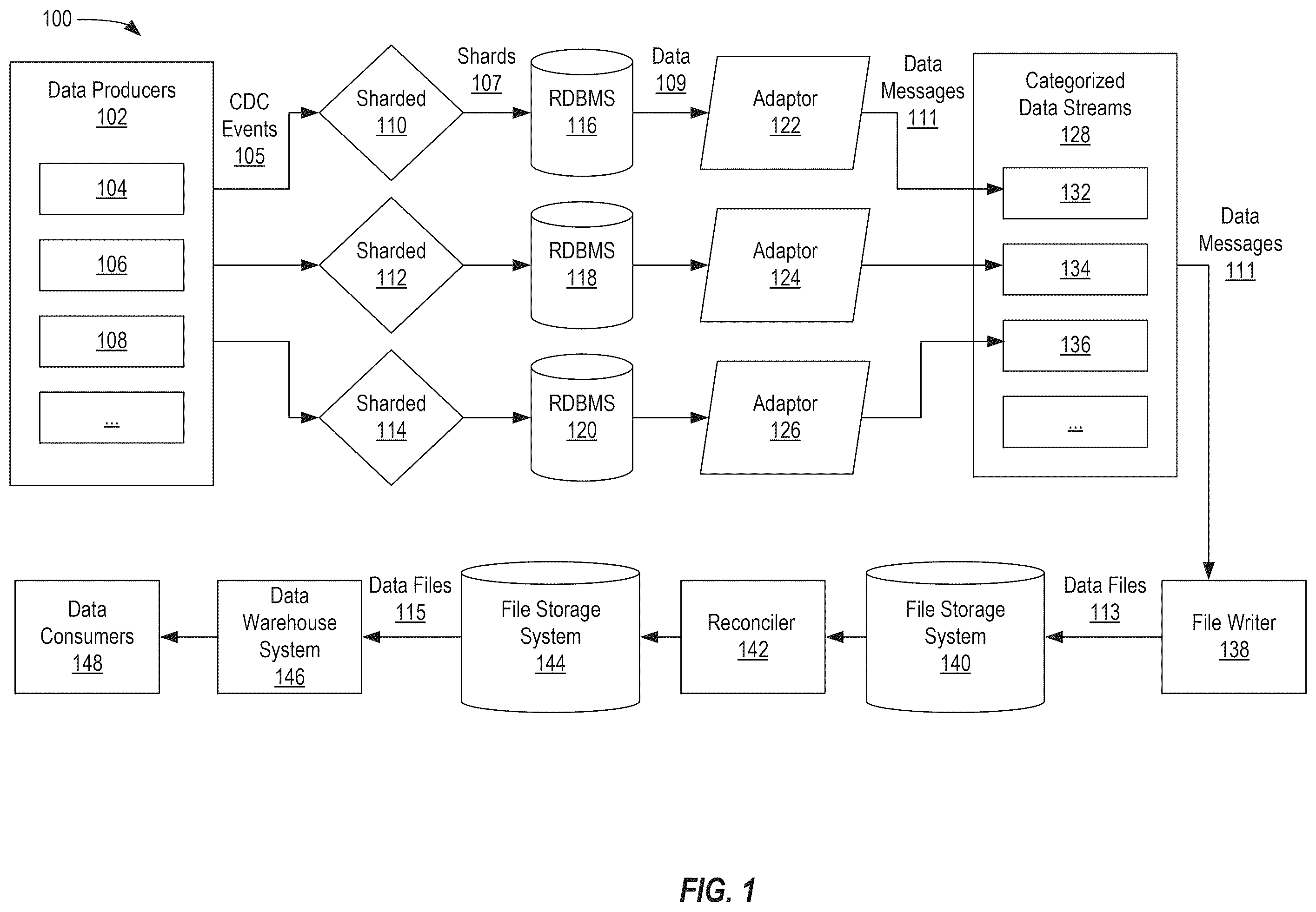 Patent US12602400 Figure 1 – Consistent data delivery in an eventually consistent system