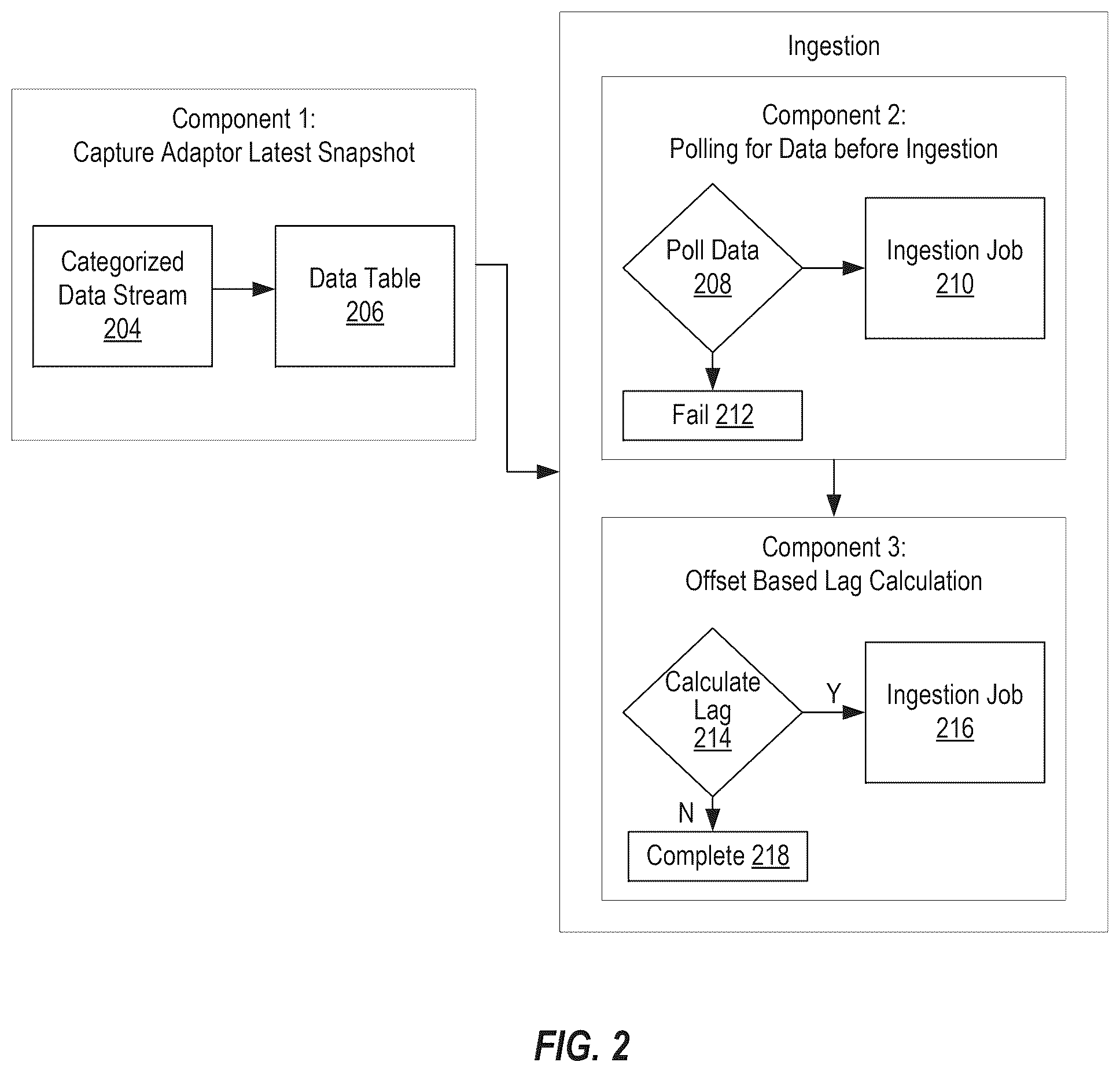 Patent US12602400 Figure 2 – Consistent data delivery in an eventually consistent system