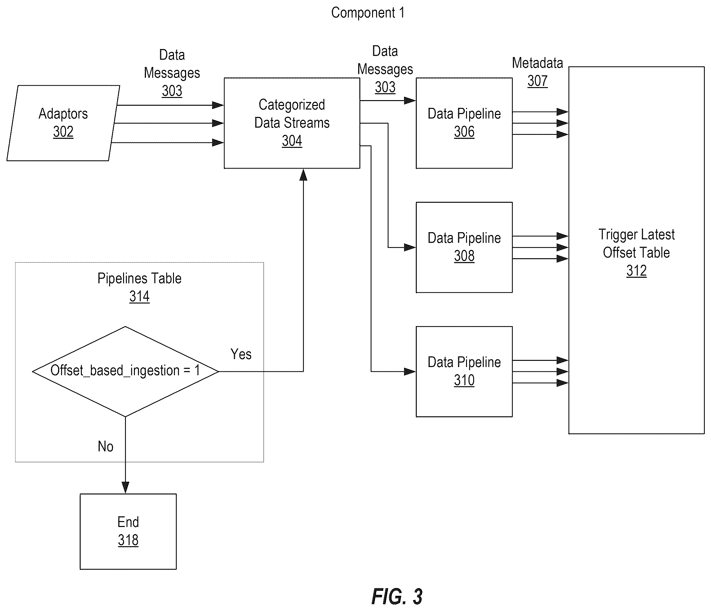 Patent US12602400 Figure 3 – Consistent data delivery in an eventually consistent system