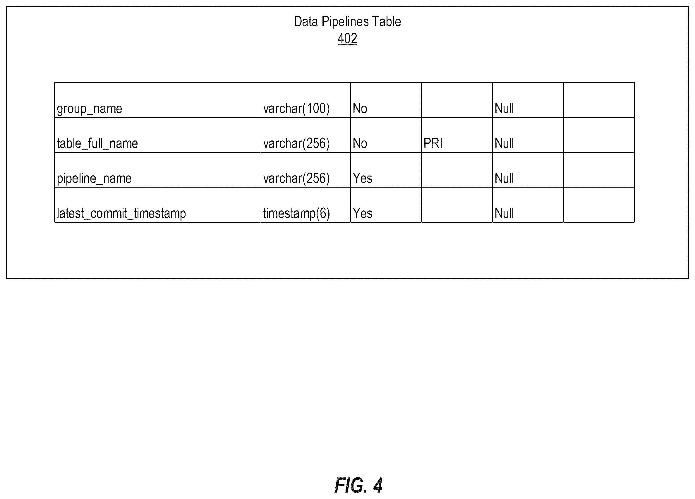 Patent US12602400 Figure 4 – Consistent data delivery in an eventually consistent system