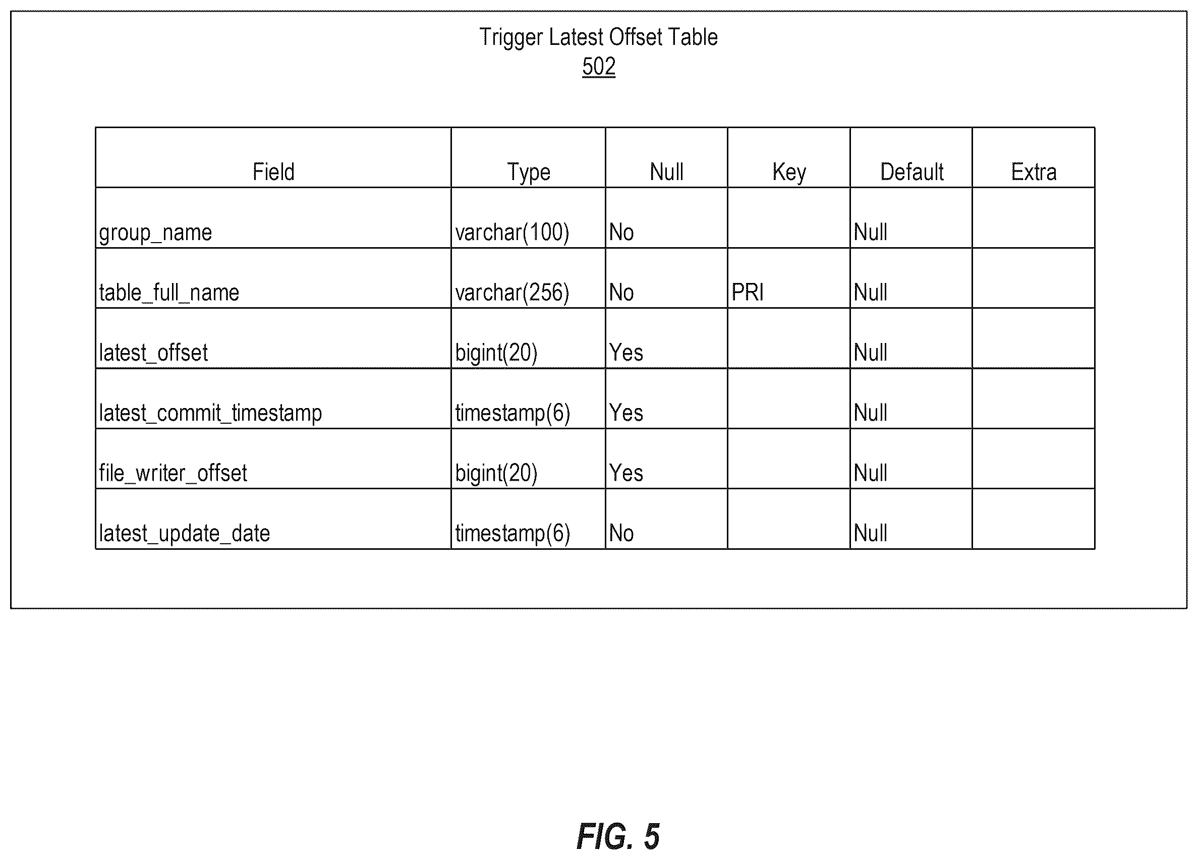 Patent US12602400 Figure 5 – Consistent data delivery in an eventually consistent system
