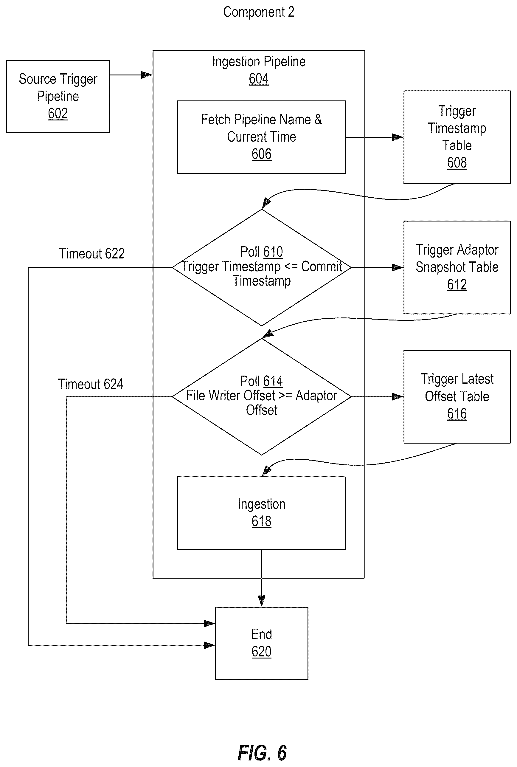 Patent US12602400 Figure 6 – Consistent data delivery in an eventually consistent system