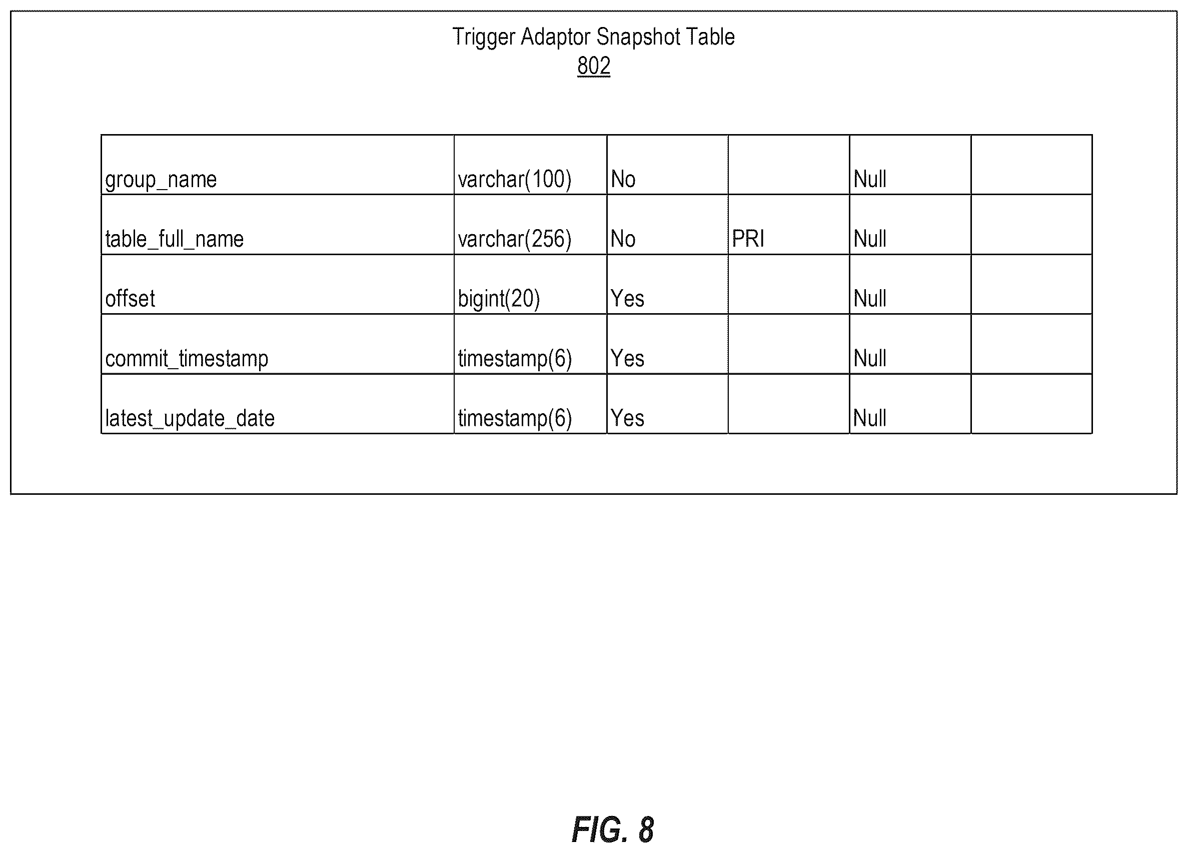 Patent US12602400 Figure 8 – Consistent data delivery in an eventually consistent system