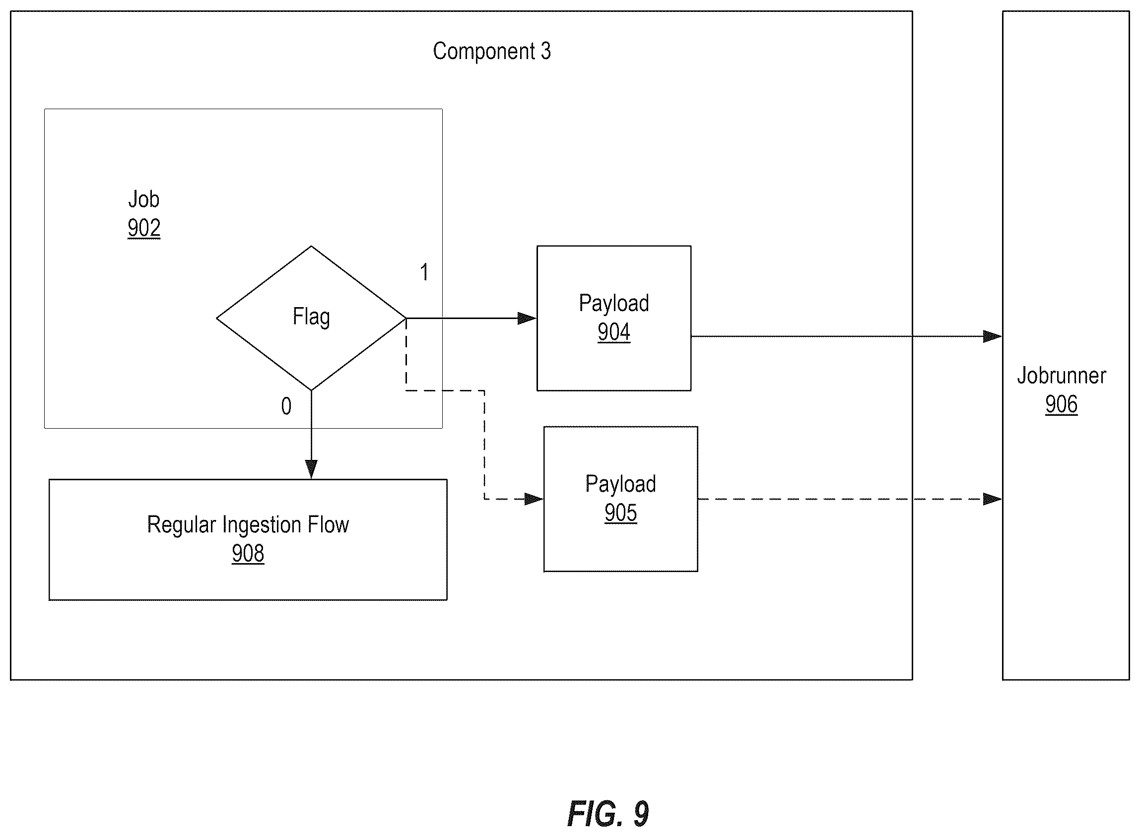 Patent US12602400 Figure 9 – Consistent data delivery in an eventually consistent system
