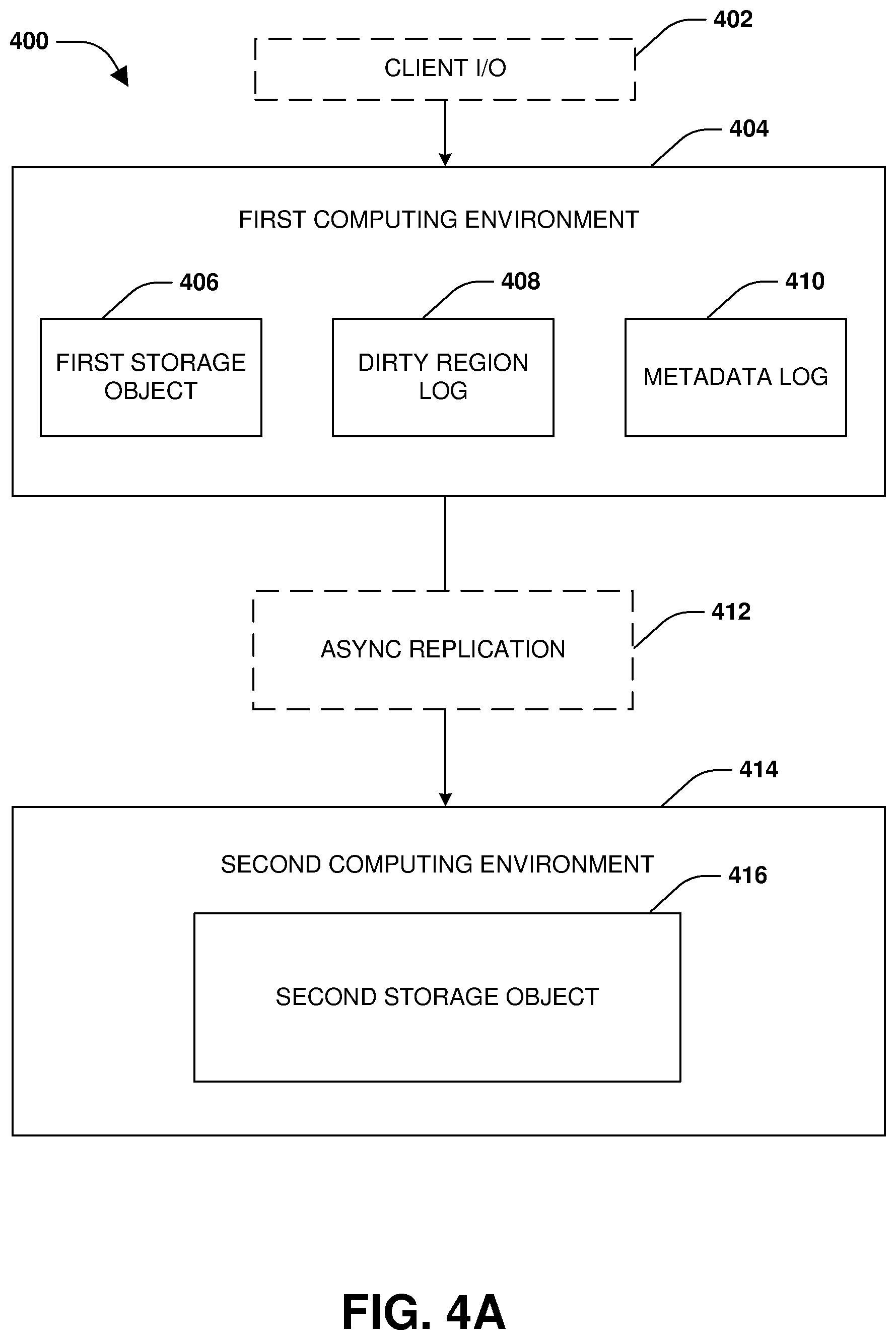 Patent US12602401 Figure 4 – Non-disruptive transition to synchronous replication state