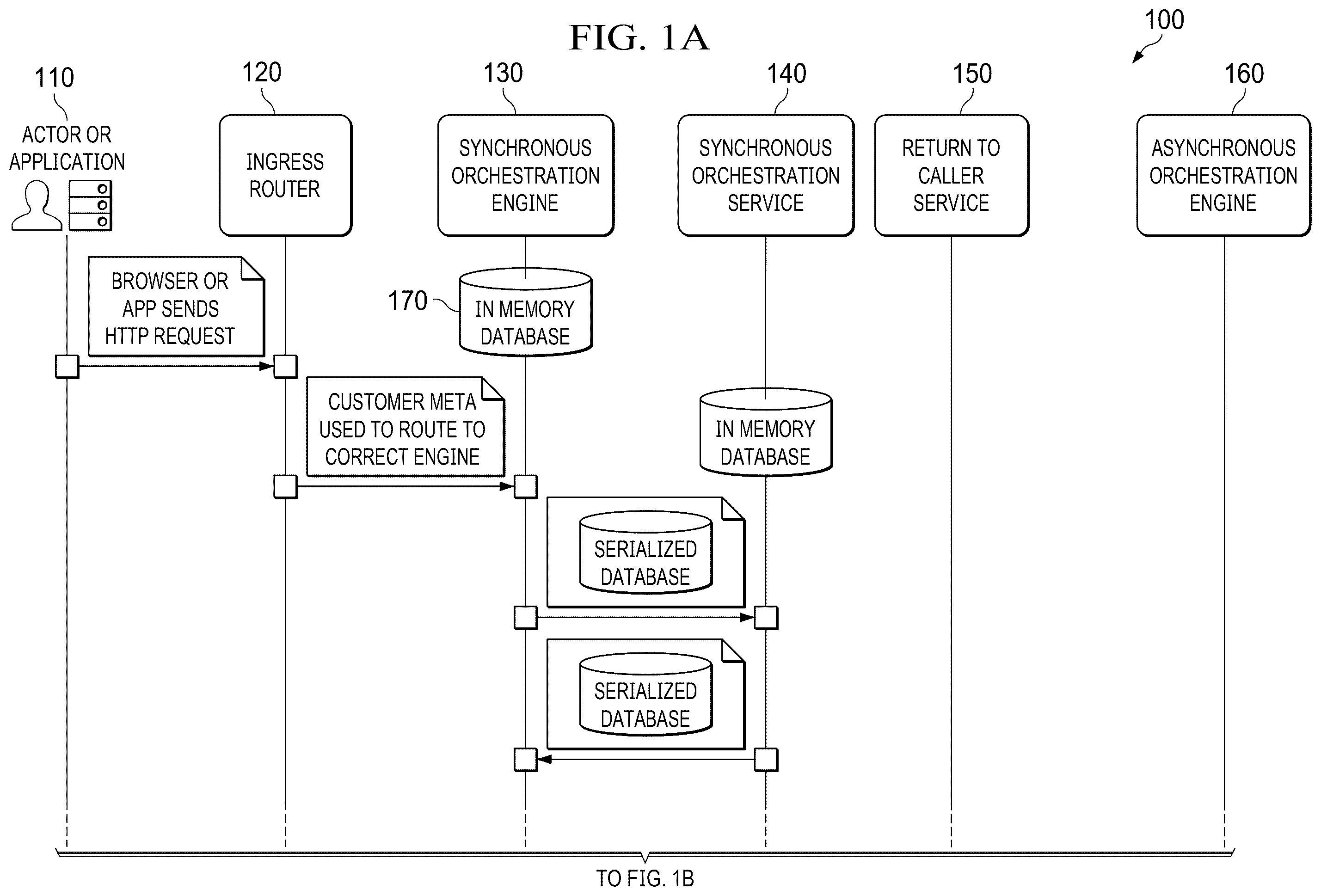 Patent US12602402 Figure 1 – Synchronous processing systems and methods with in-memory database
