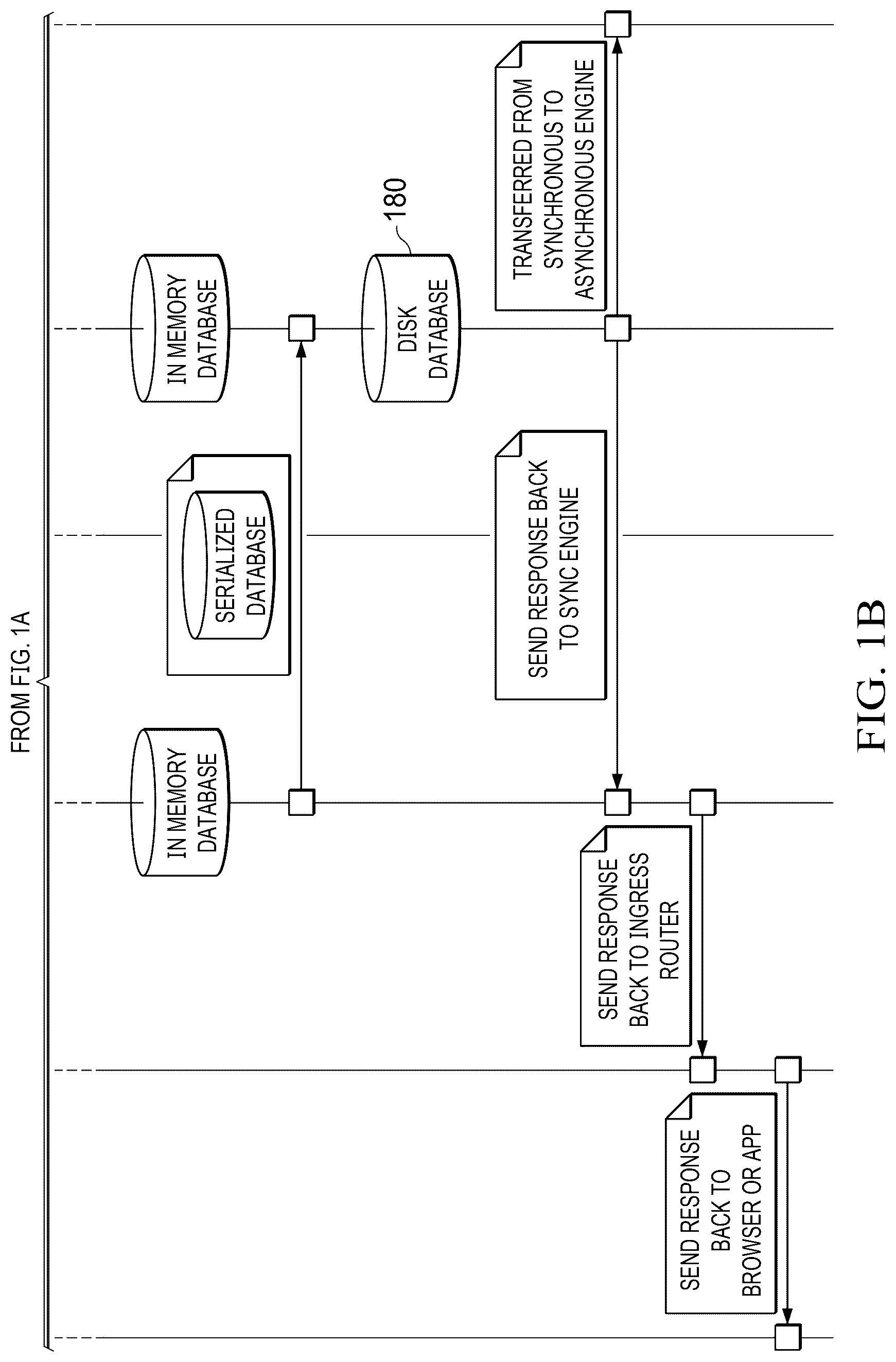 Patent US12602402 Figure 2 – Synchronous processing systems and methods with in-memory database
